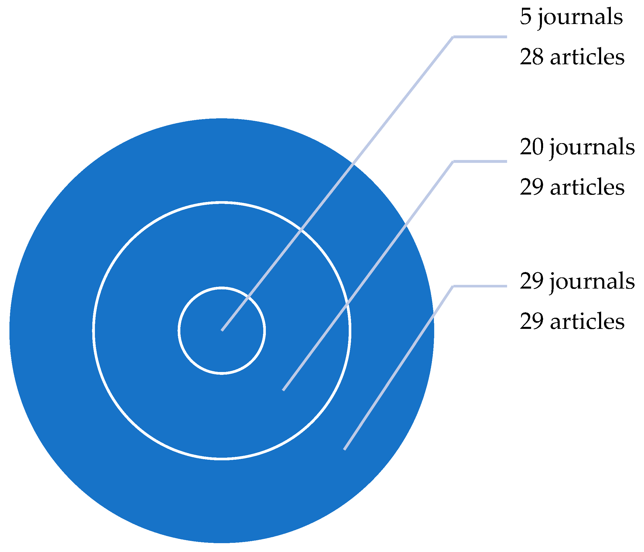 Sustainability 15 08503 g007 Sustainability 15 08503 g007