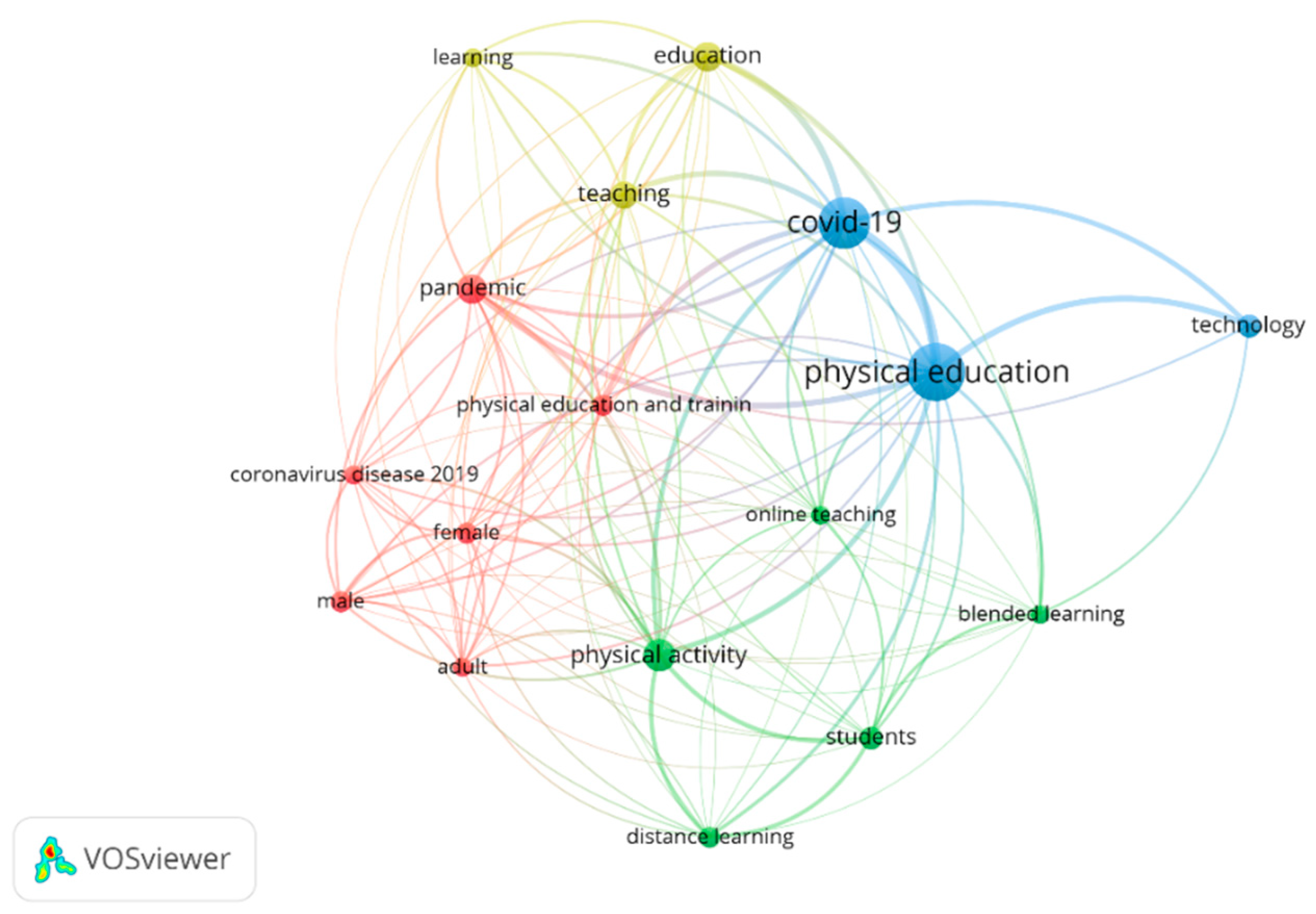 Sustainability 15 08503 g008 Sustainability 15 08503 g008