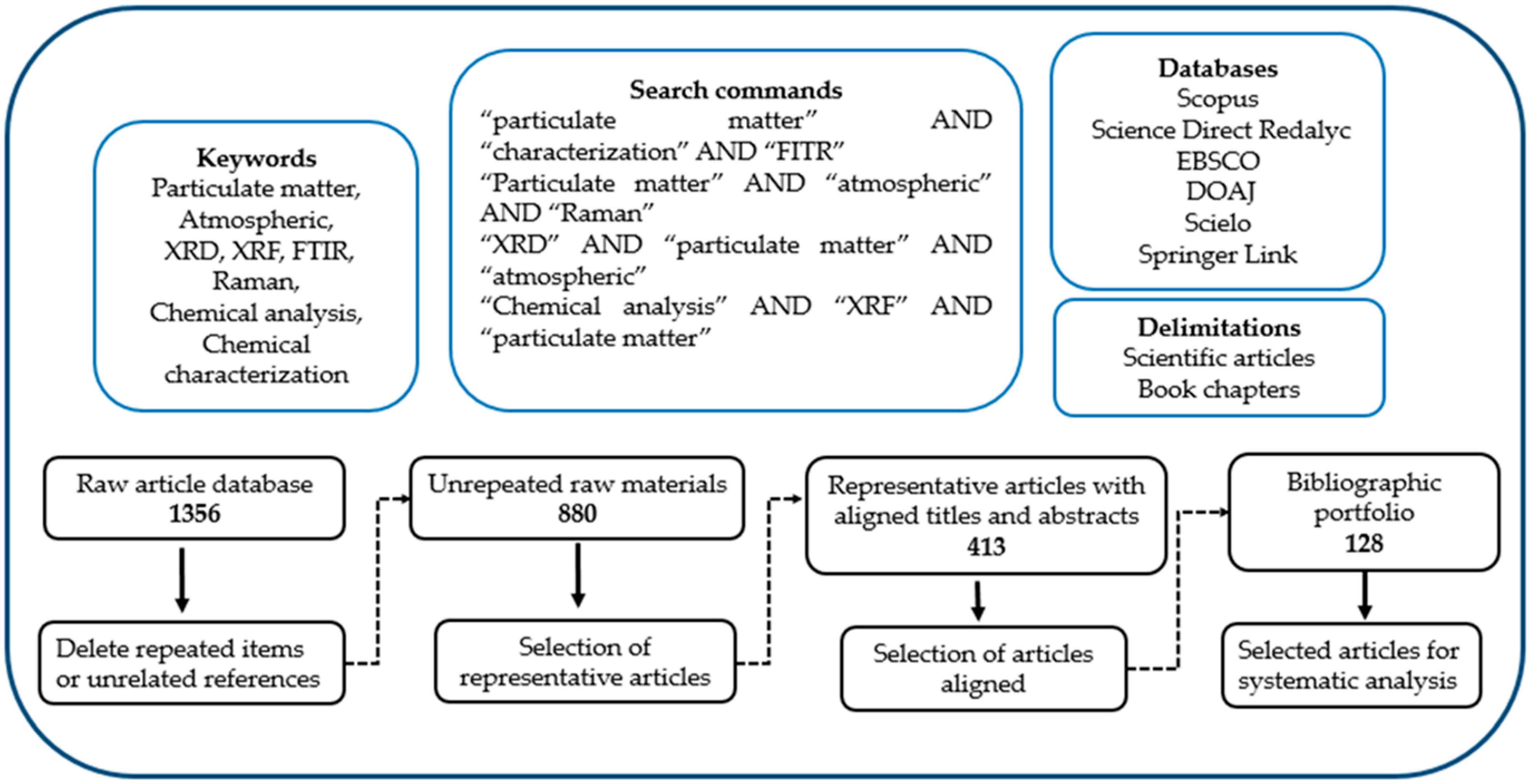 Sustainability 15 08504 g002