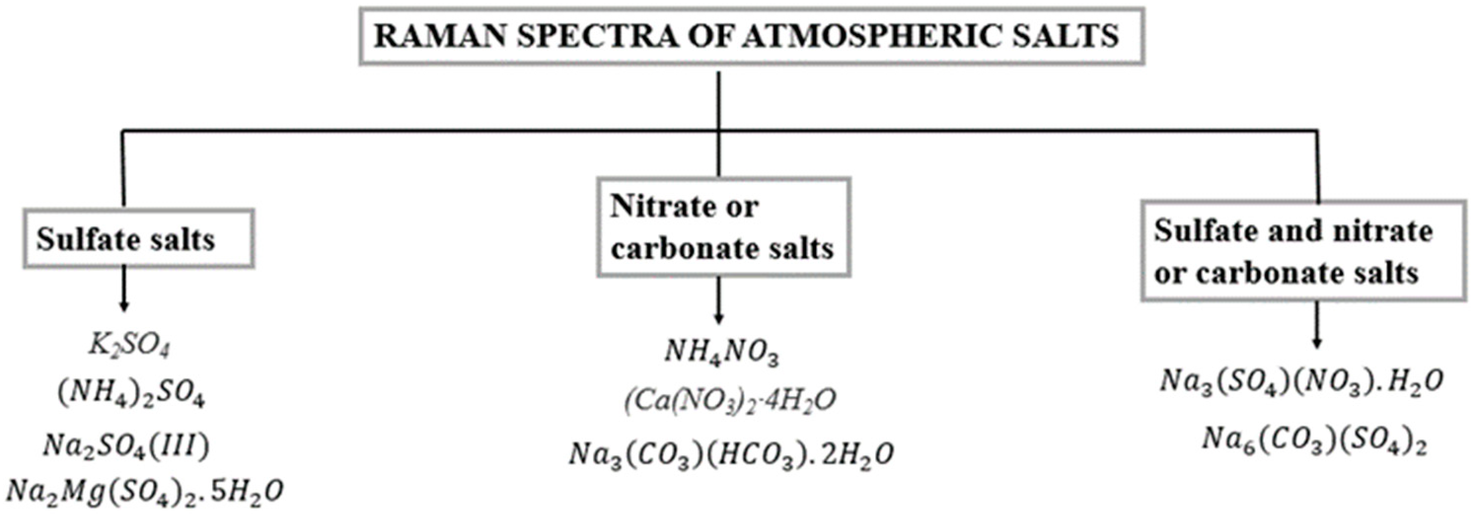 Sustainability 15 08504 g006