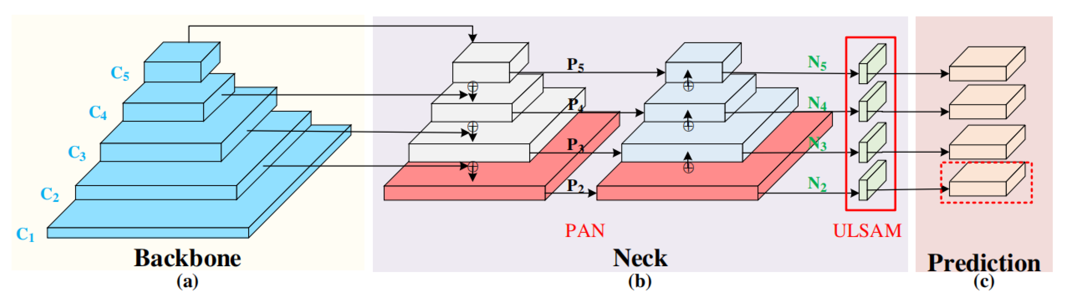 Sustainability 15 08505 g007
