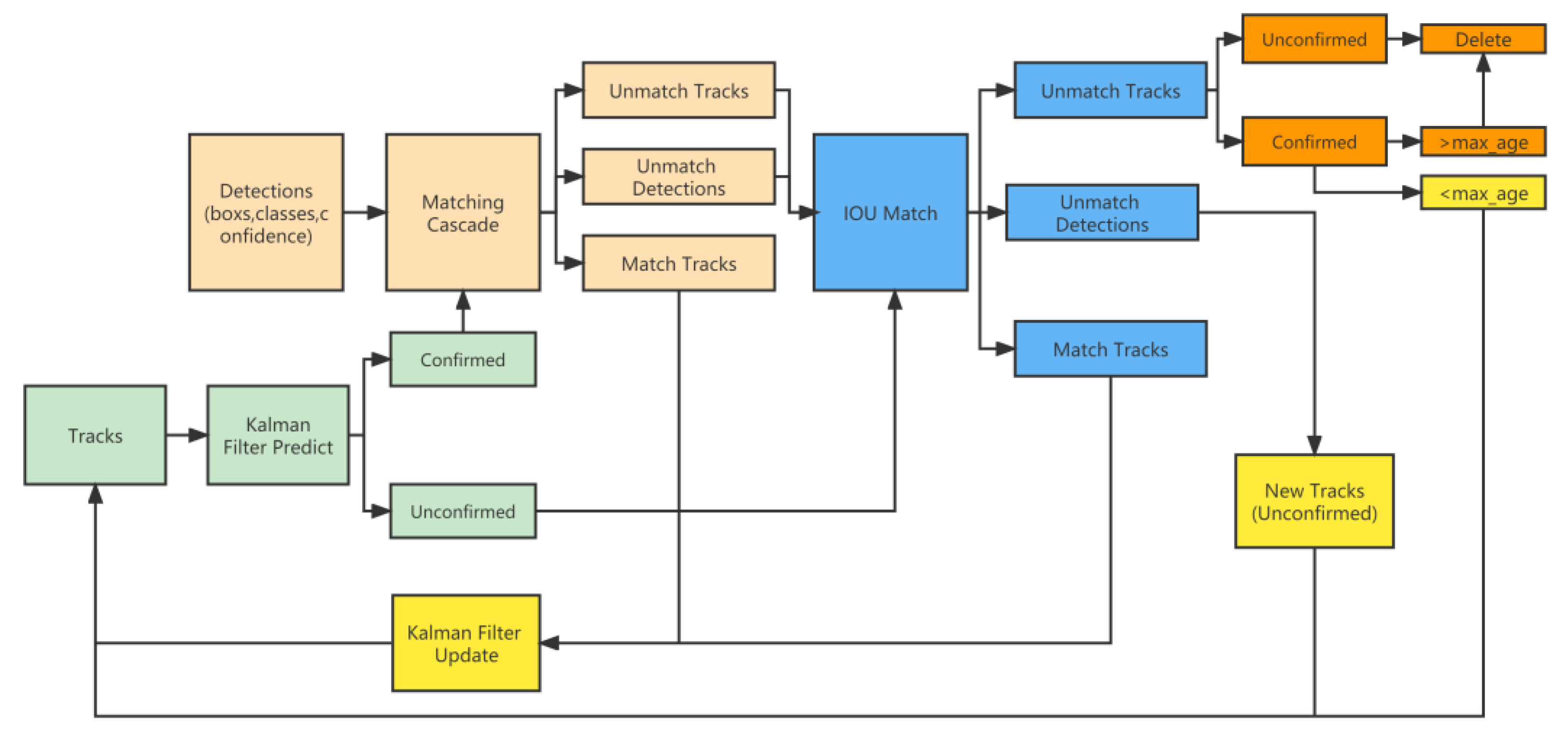 Sustainability 15 08505 g008