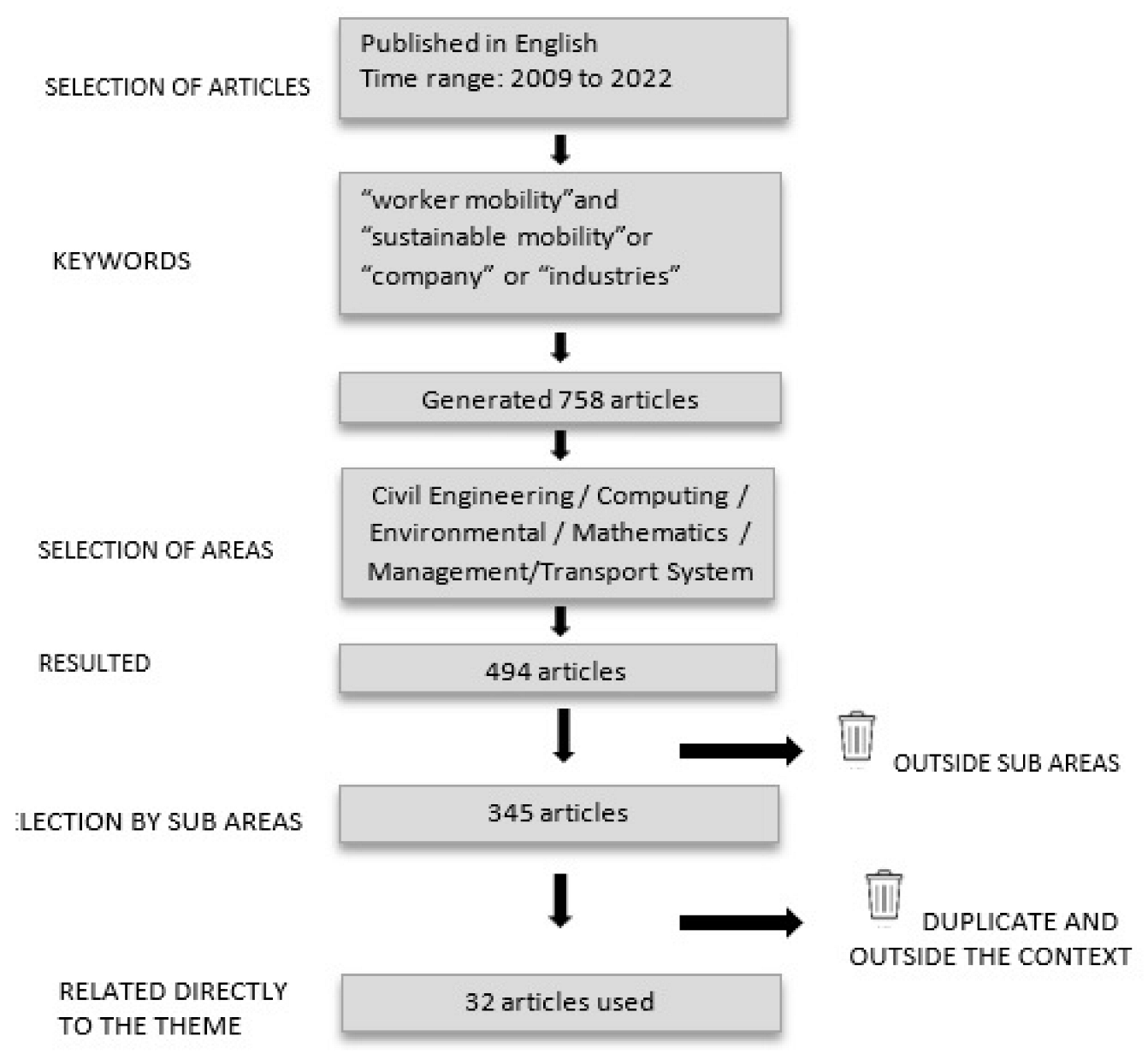 Sustainability 15 08508 g001