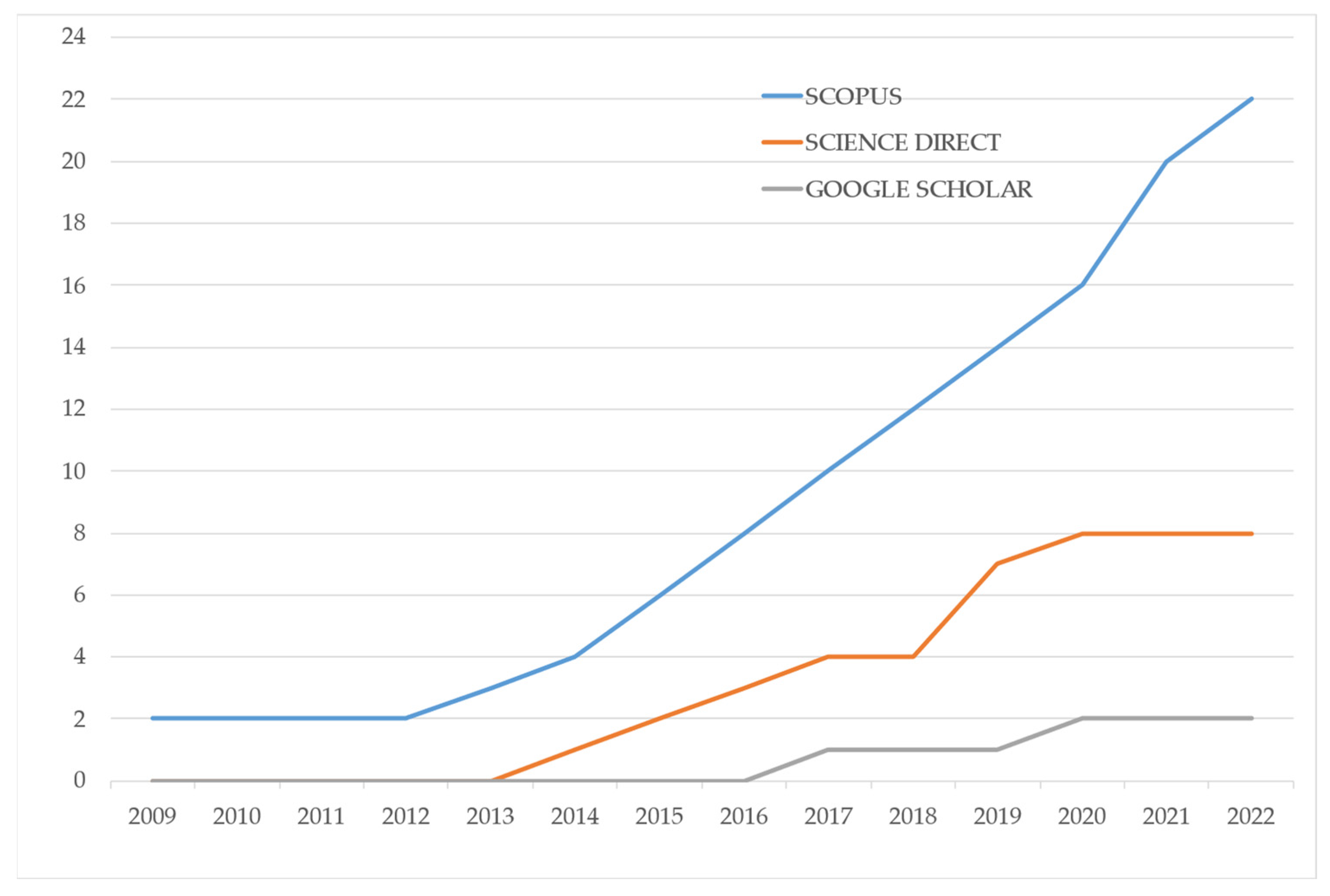 Sustainability 15 08508 g002