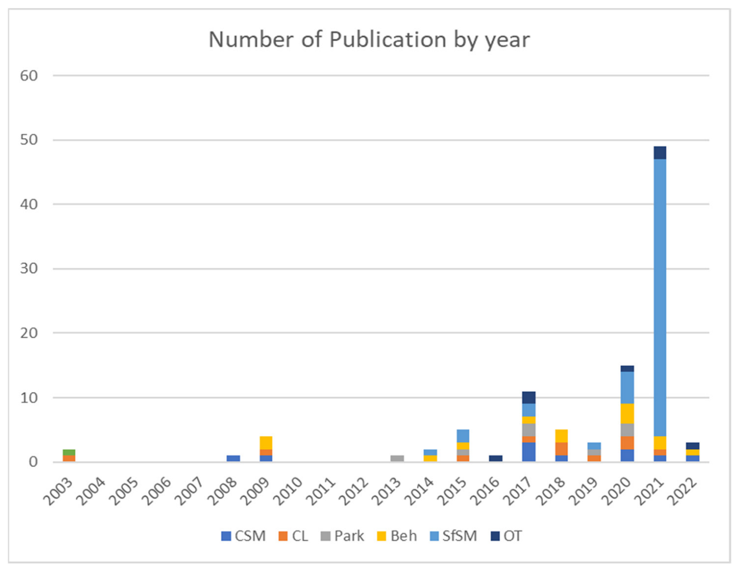 Sustainability 15 08508 g003
