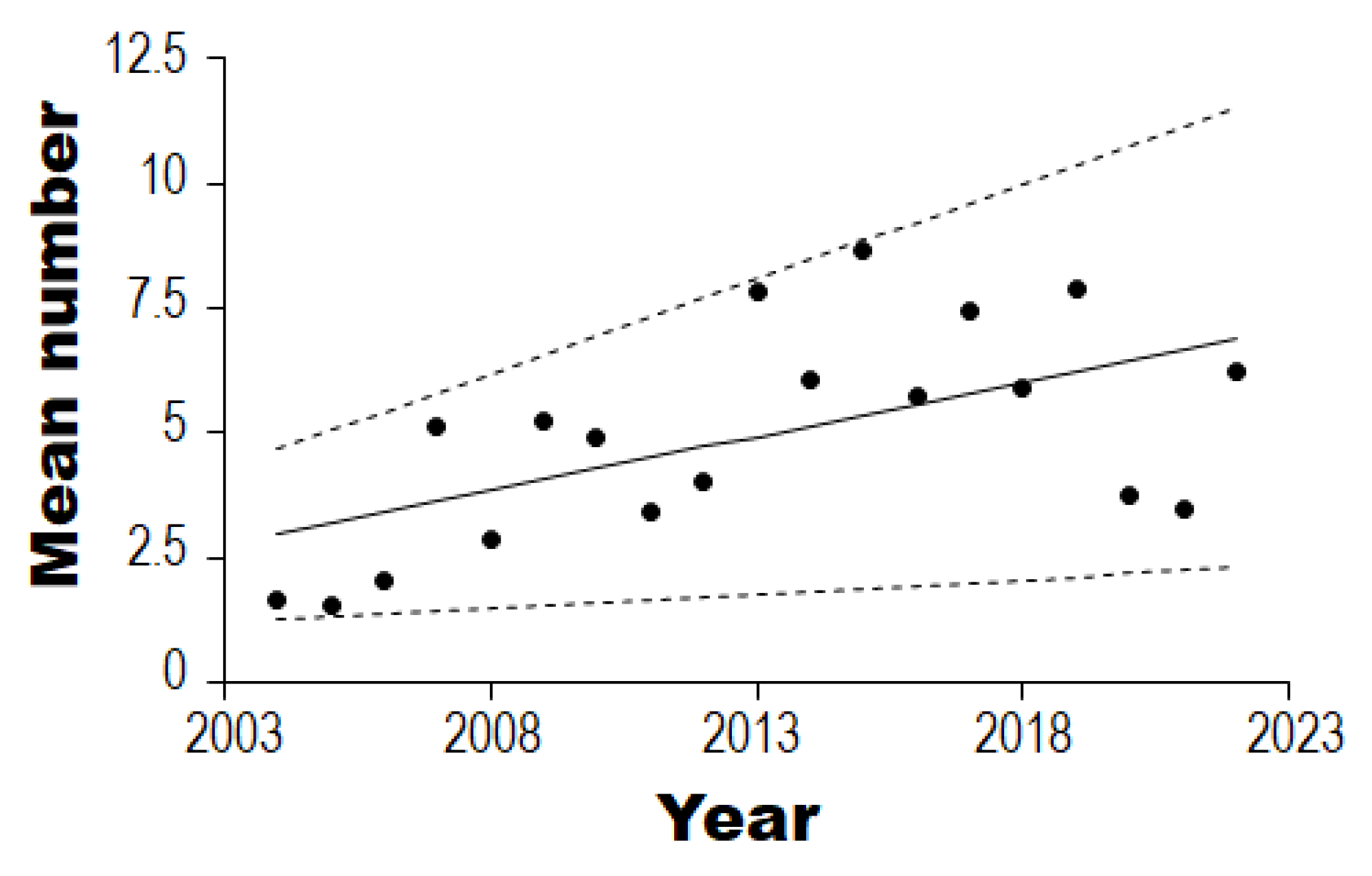 Sustainability 15 08509 g003 Sustainability 15 08509 g003