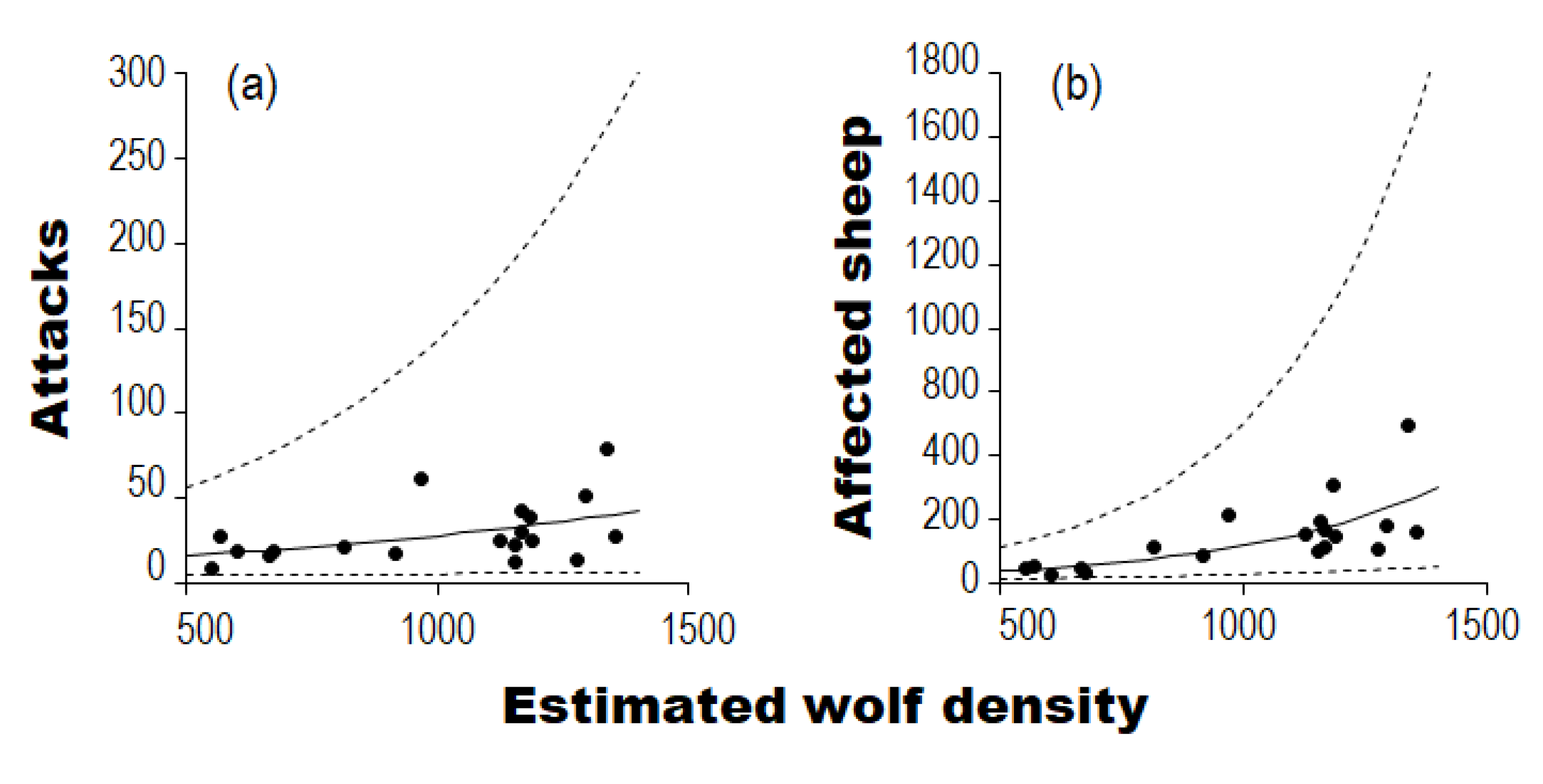 Sustainability 15 08509 g005 Sustainability 15 08509 g005