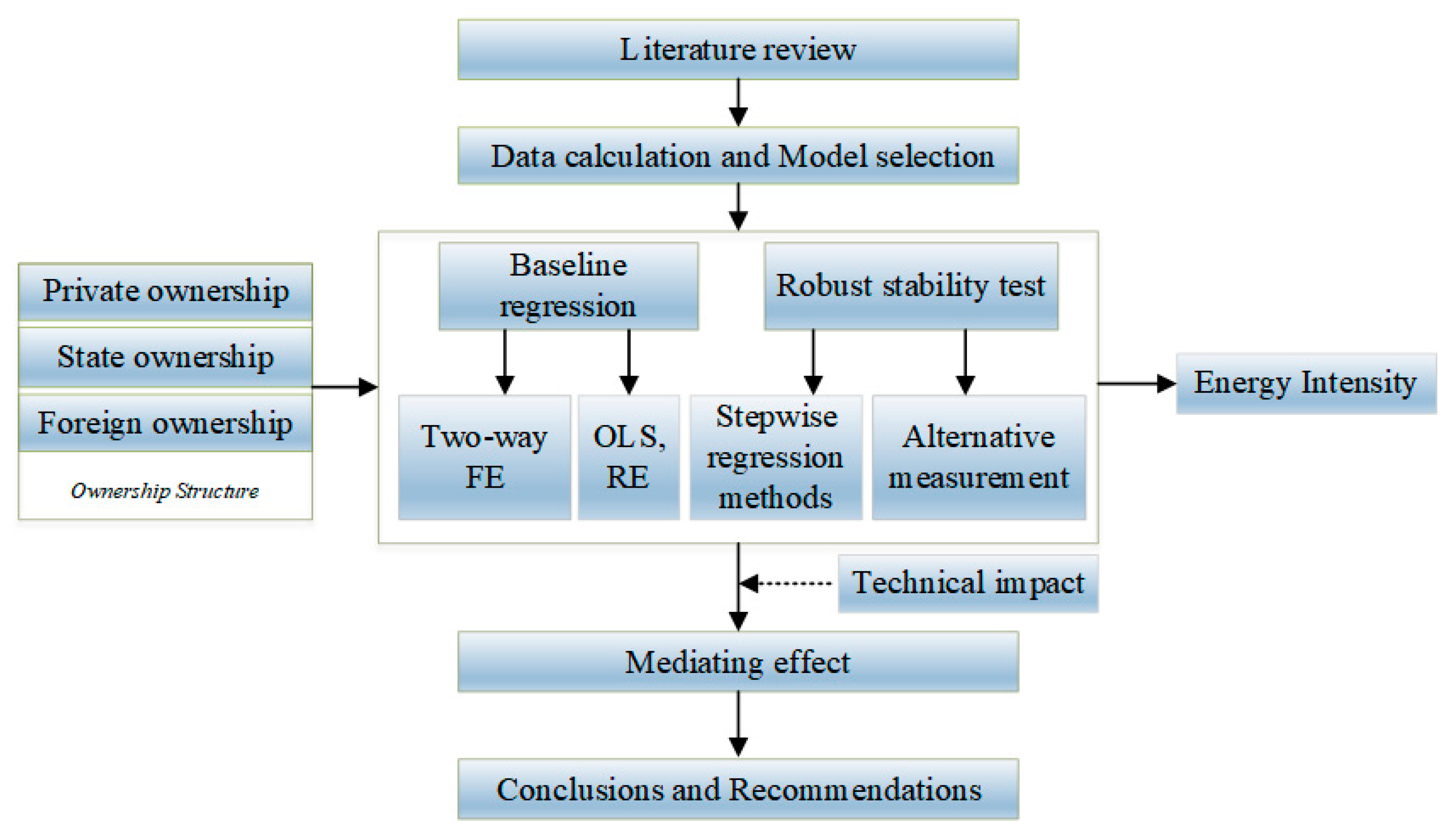 Sustainability 15 08512 g002