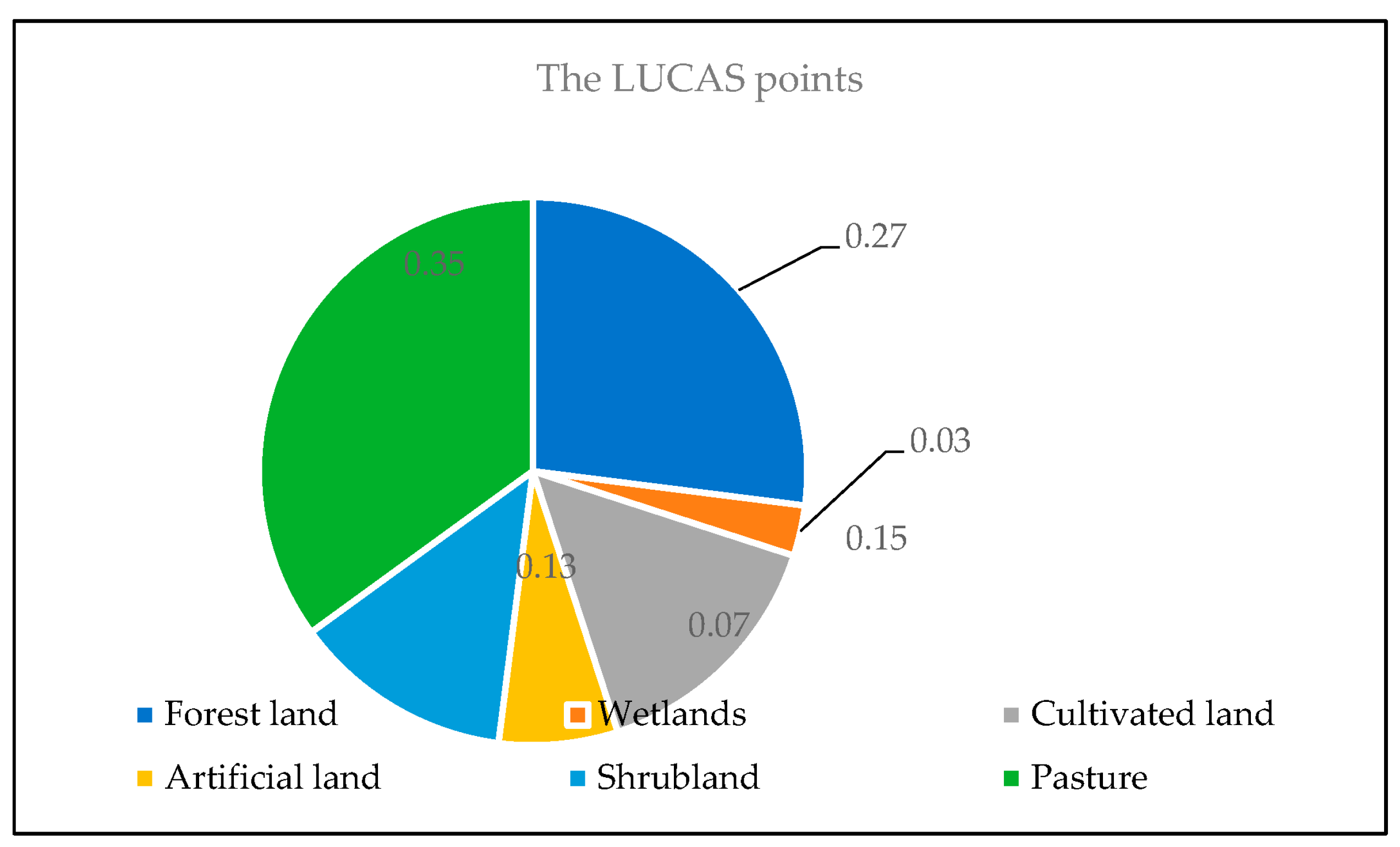 Sustainability 15 08513 g016