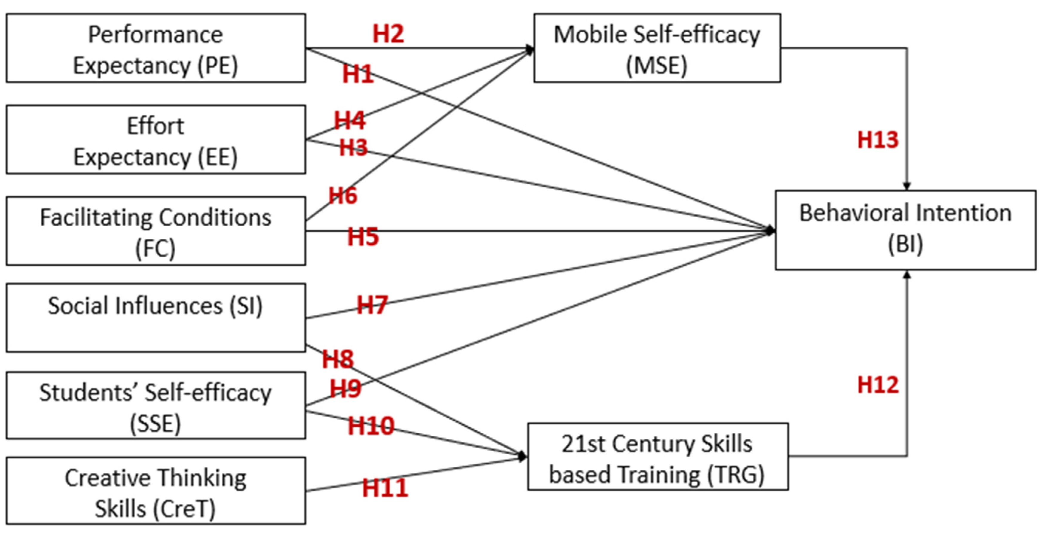 Sustainability 15 08514 g002 Sustainability 15 08514 g002