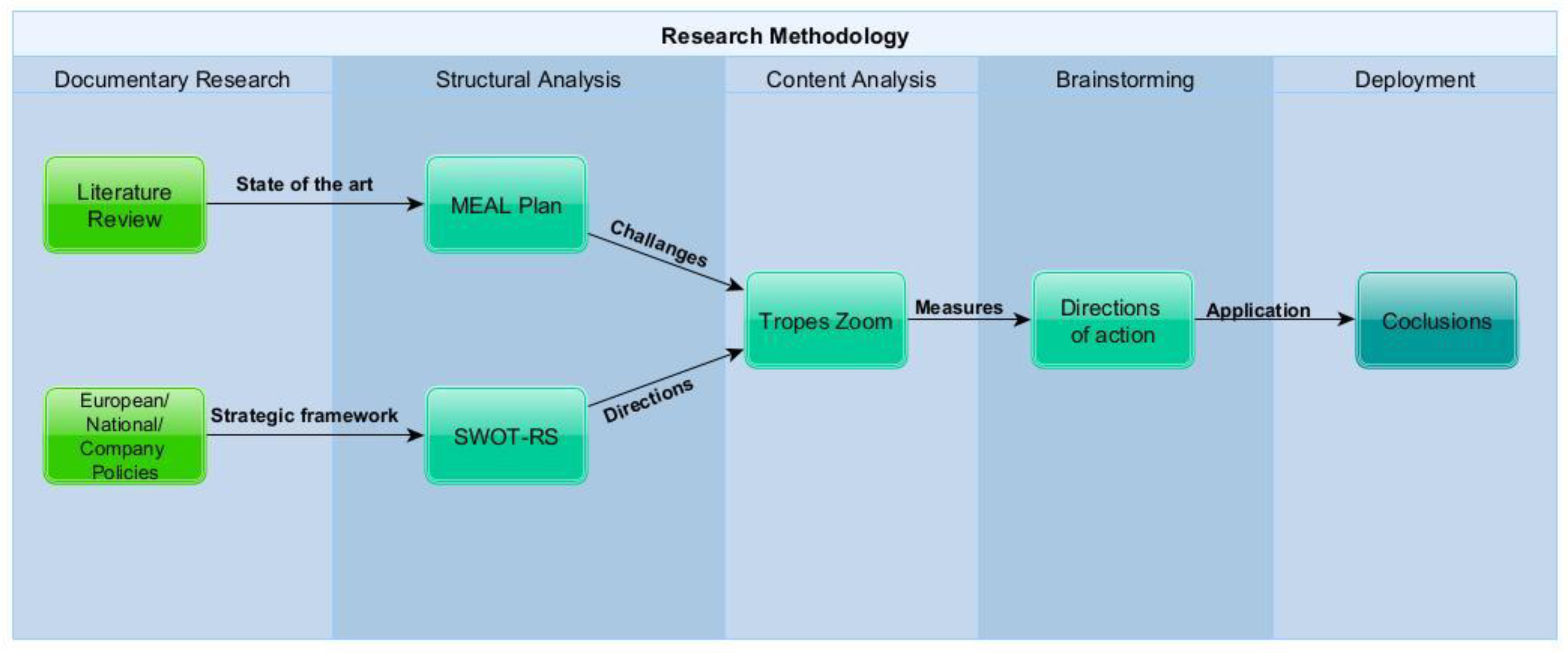 Sustainability 15 08516 g001