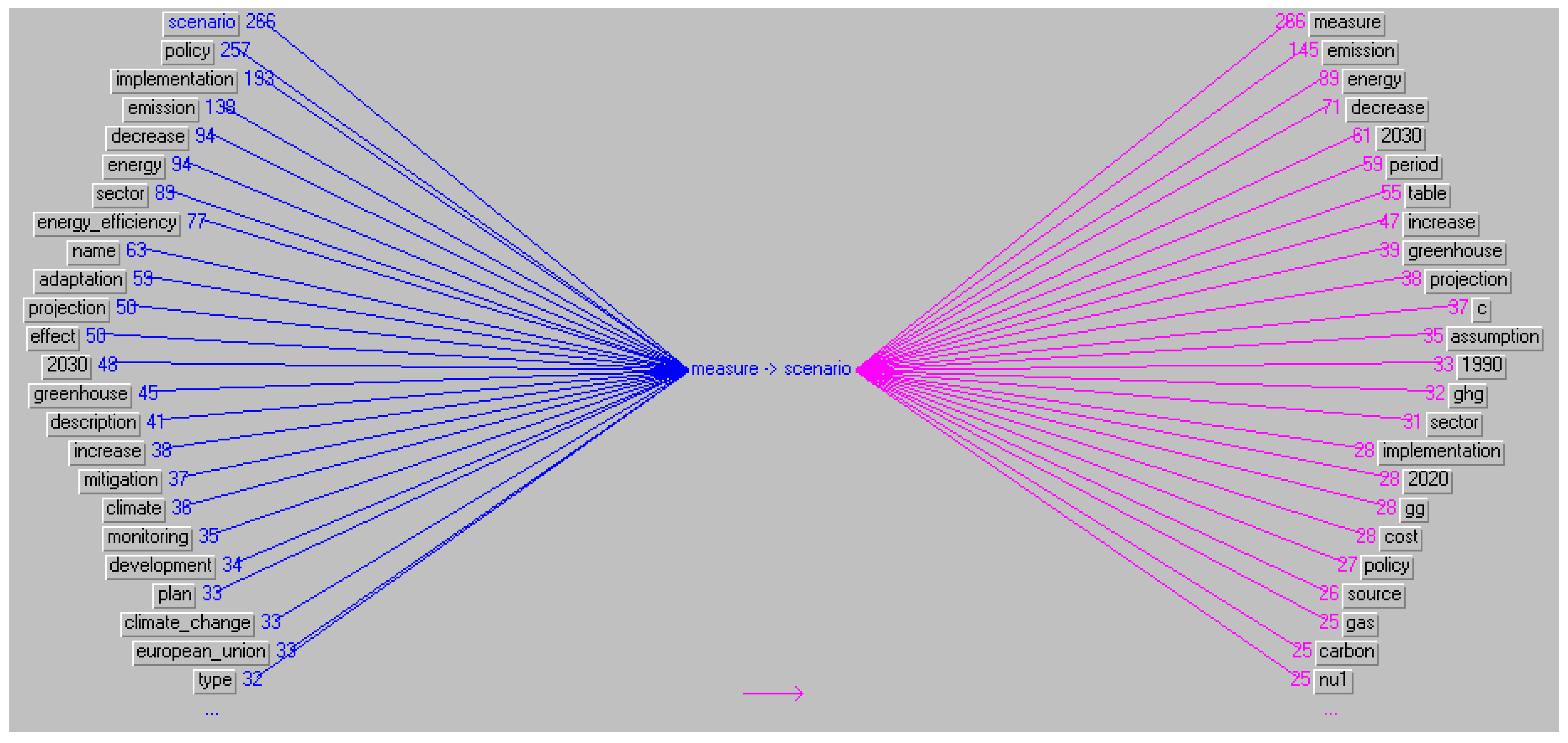 Sustainability 15 08516 g004