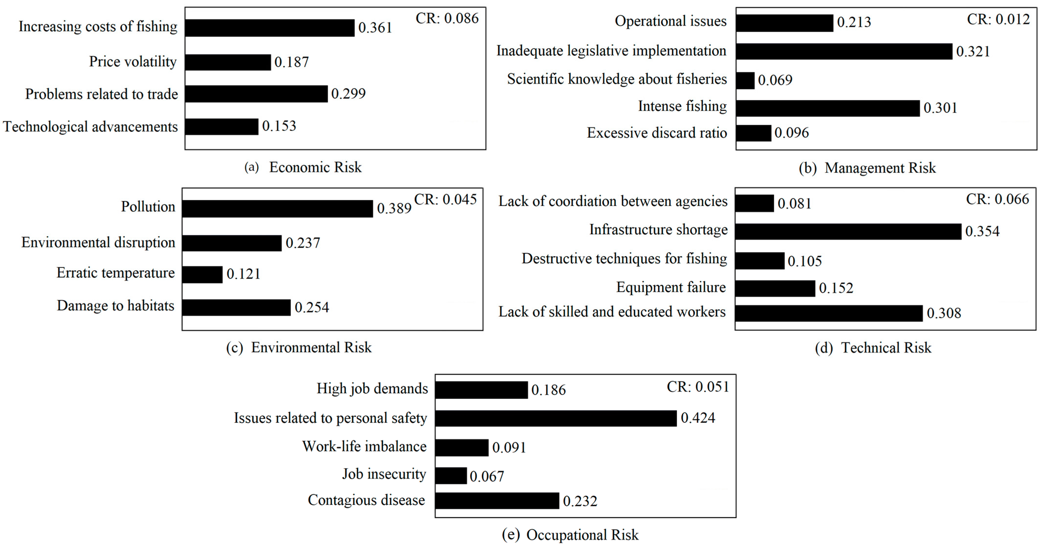Sustainability 15 08519 g003 Sustainability 15 08519 g003