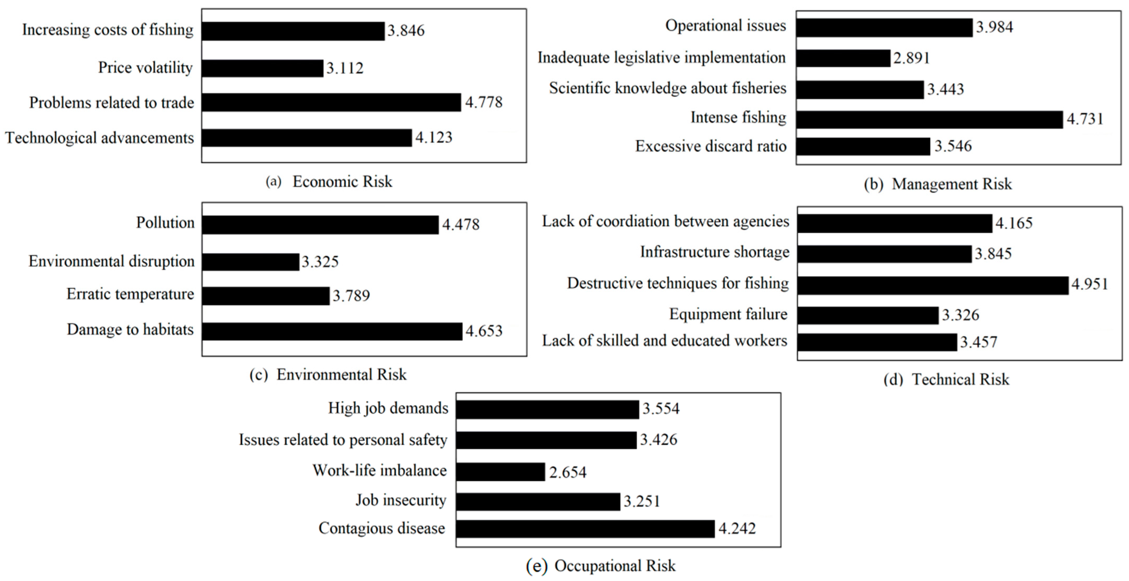 Sustainability 15 08519 g004 Sustainability 15 08519 g004