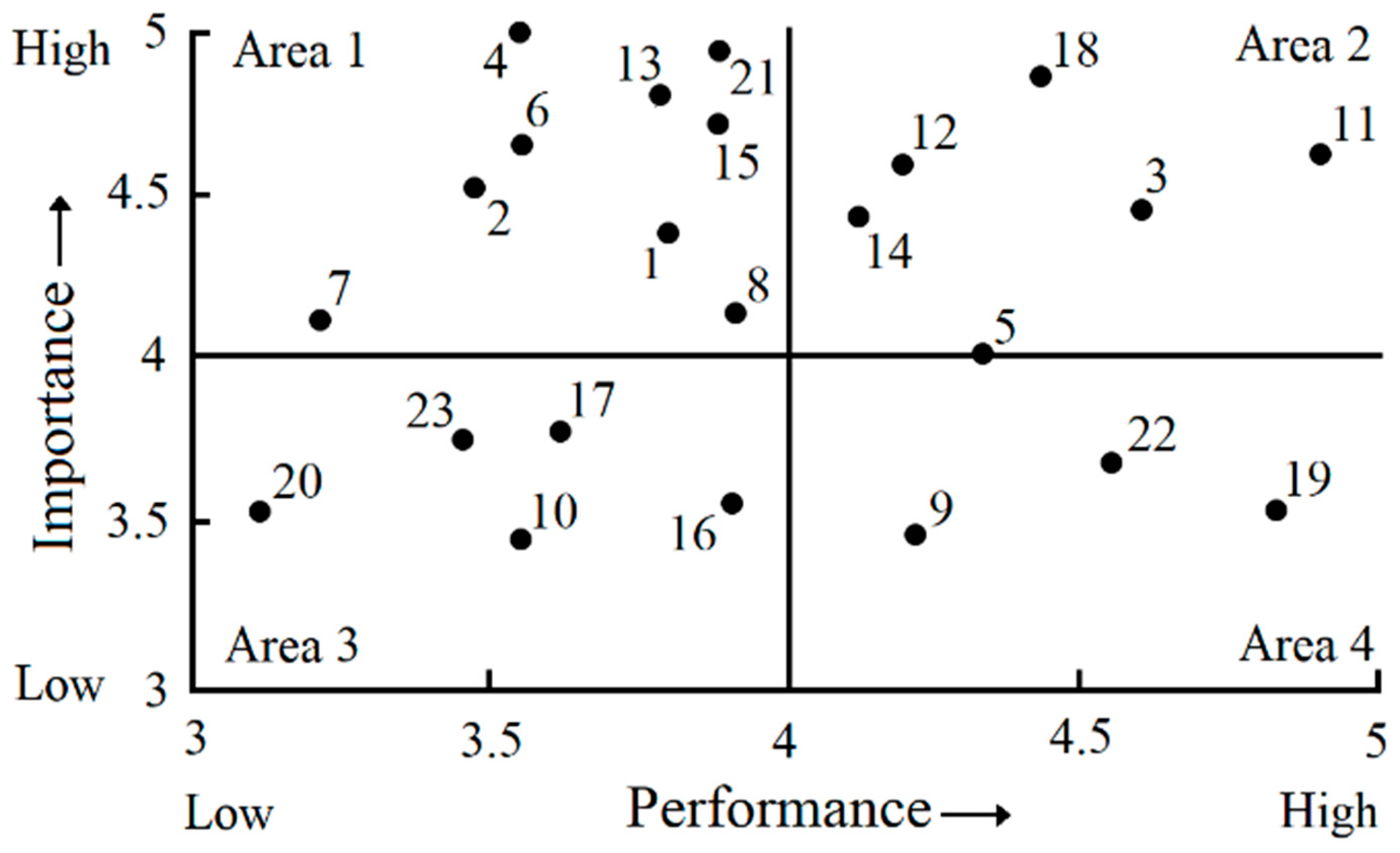 Sustainability 15 08519 g005 Sustainability 15 08519 g005
