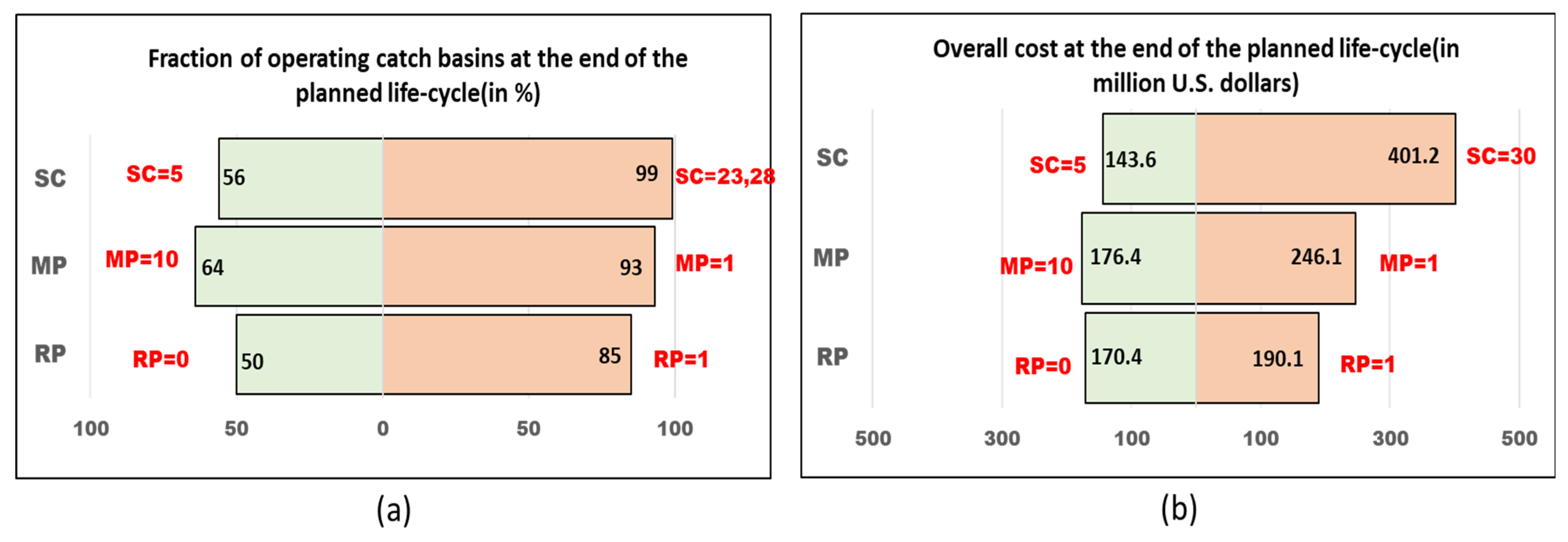Sustainability 15 08527 g006 Sustainability 15 08527 g006