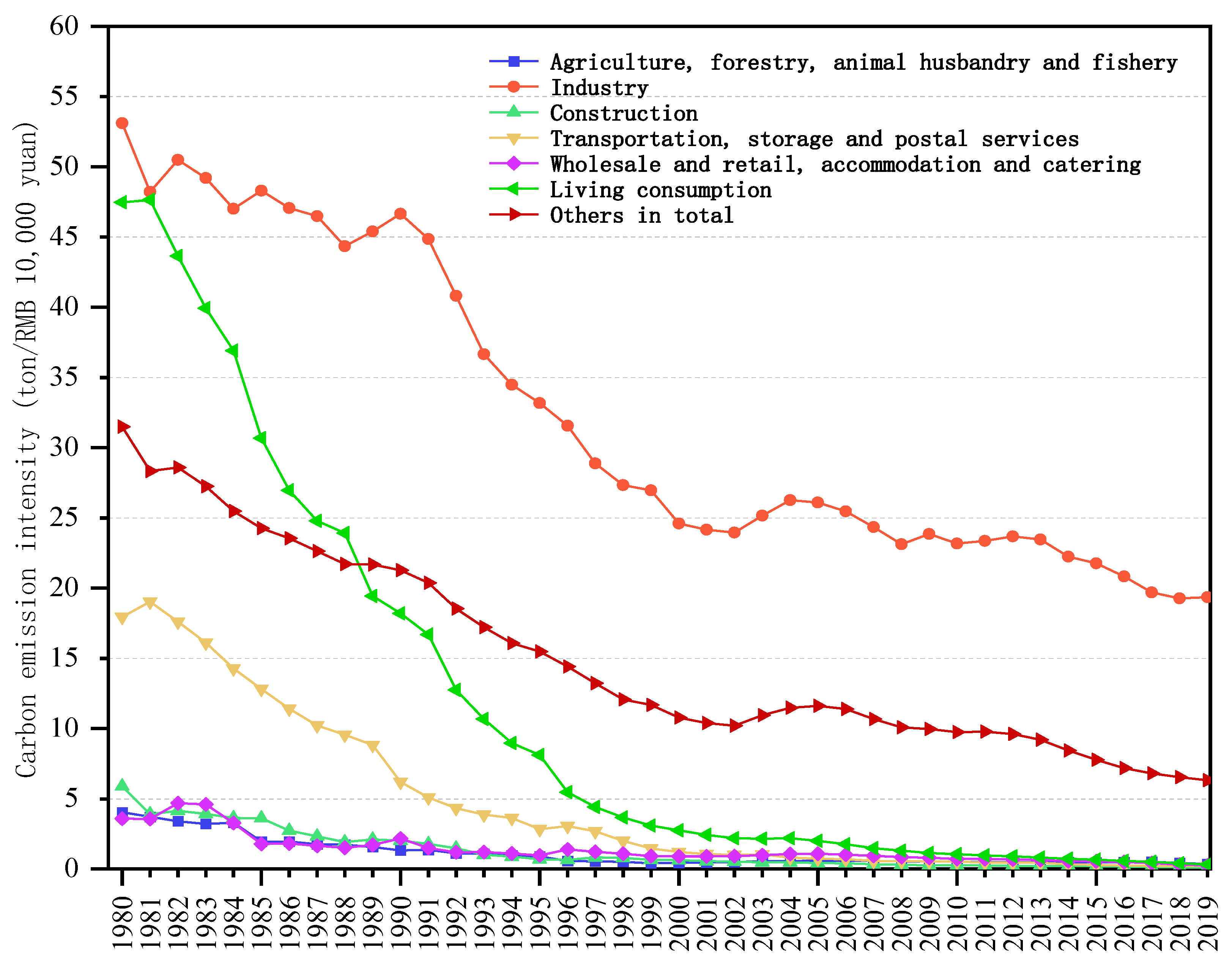 Sustainability 15 08528 g001
