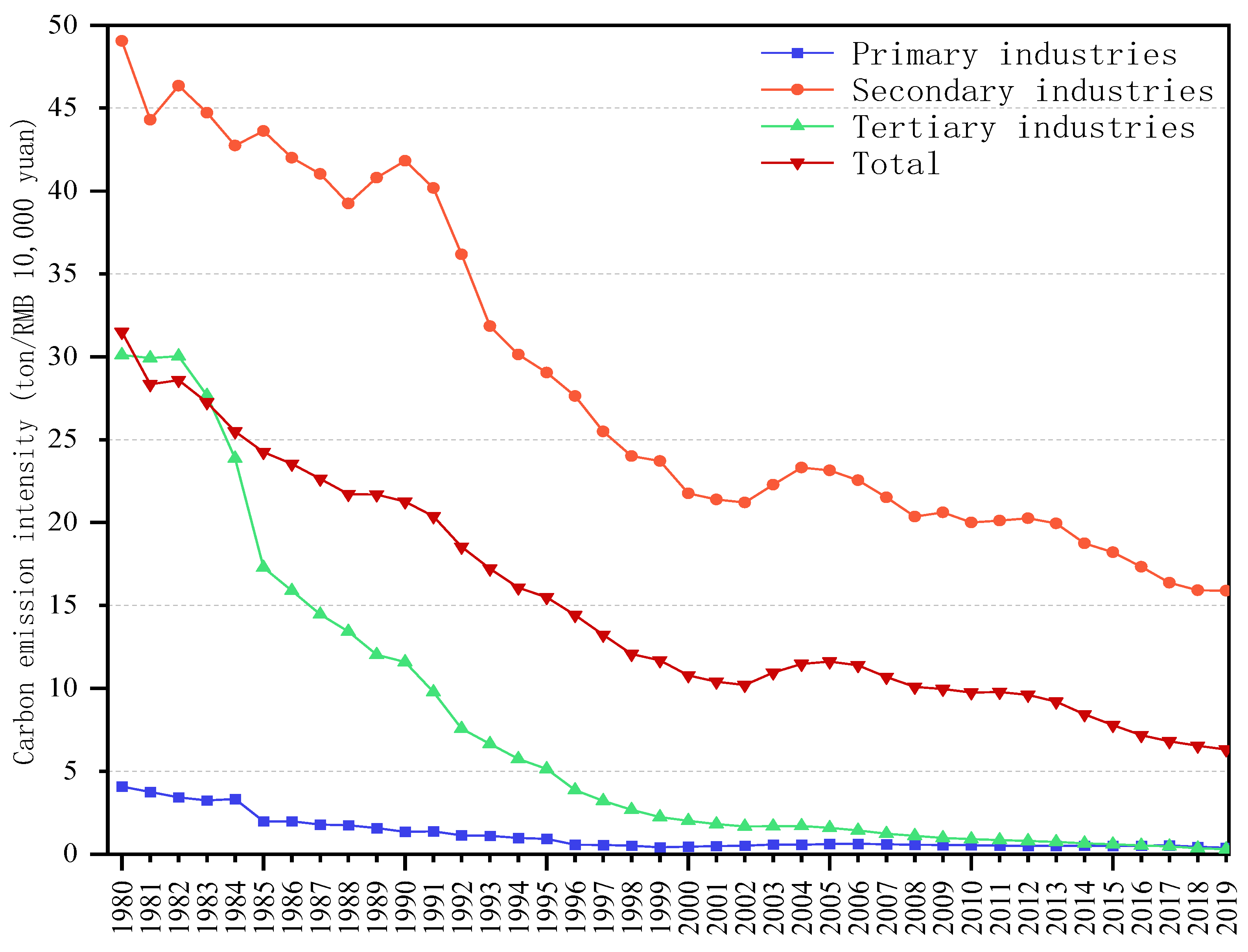 Sustainability 15 08528 g002