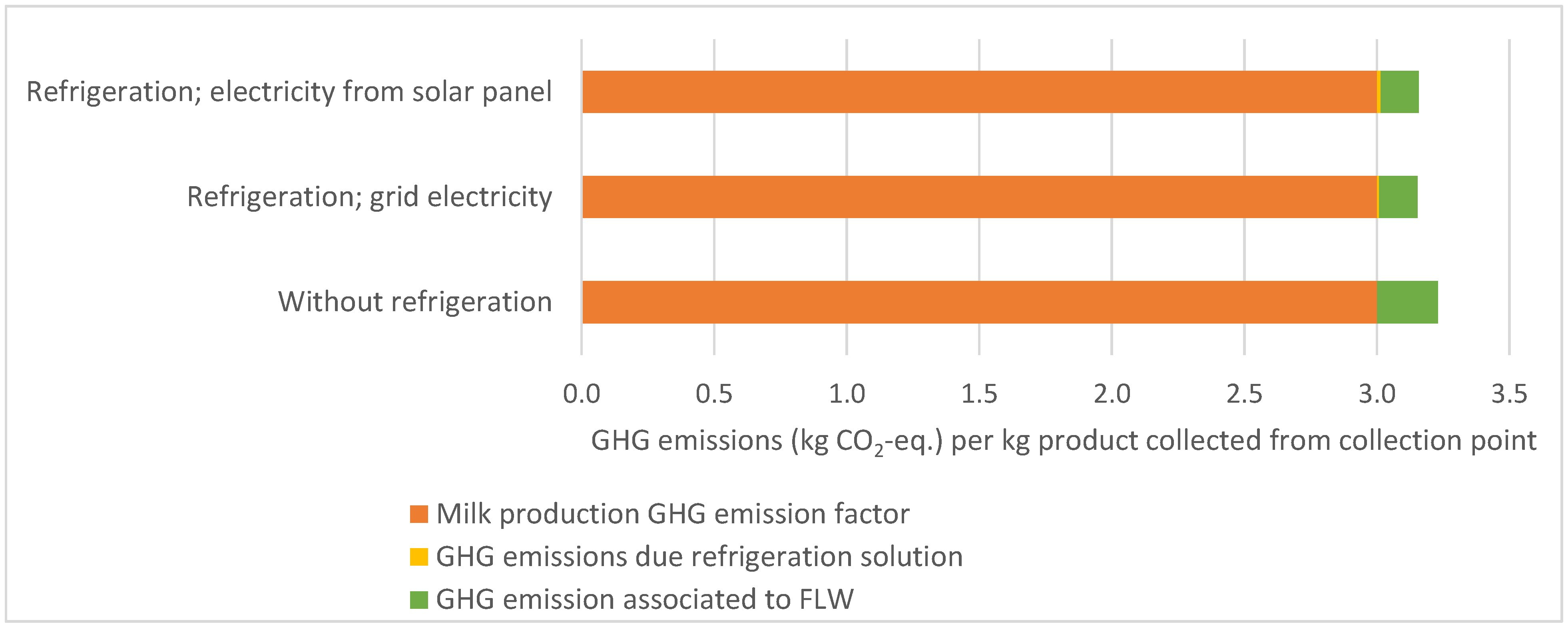 Sustainability 15 08531 g002 Sustainability 15 08531 g002