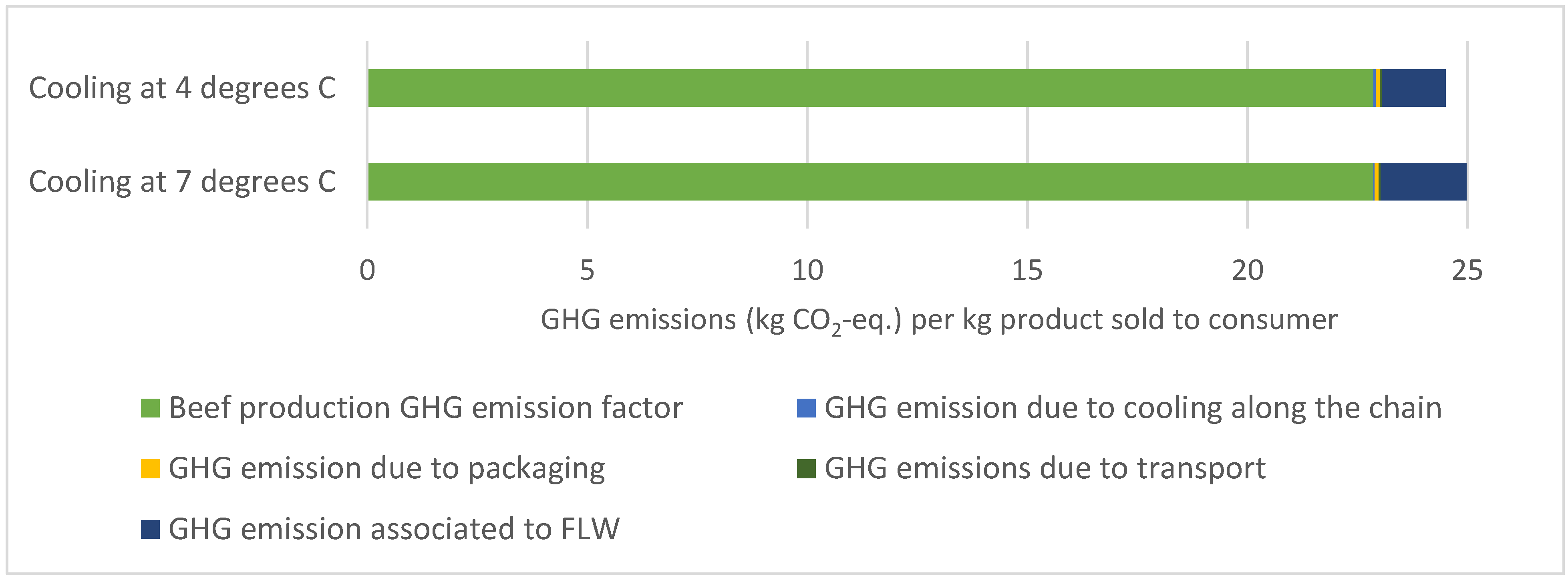 Sustainability 15 08531 g003 Sustainability 15 08531 g003