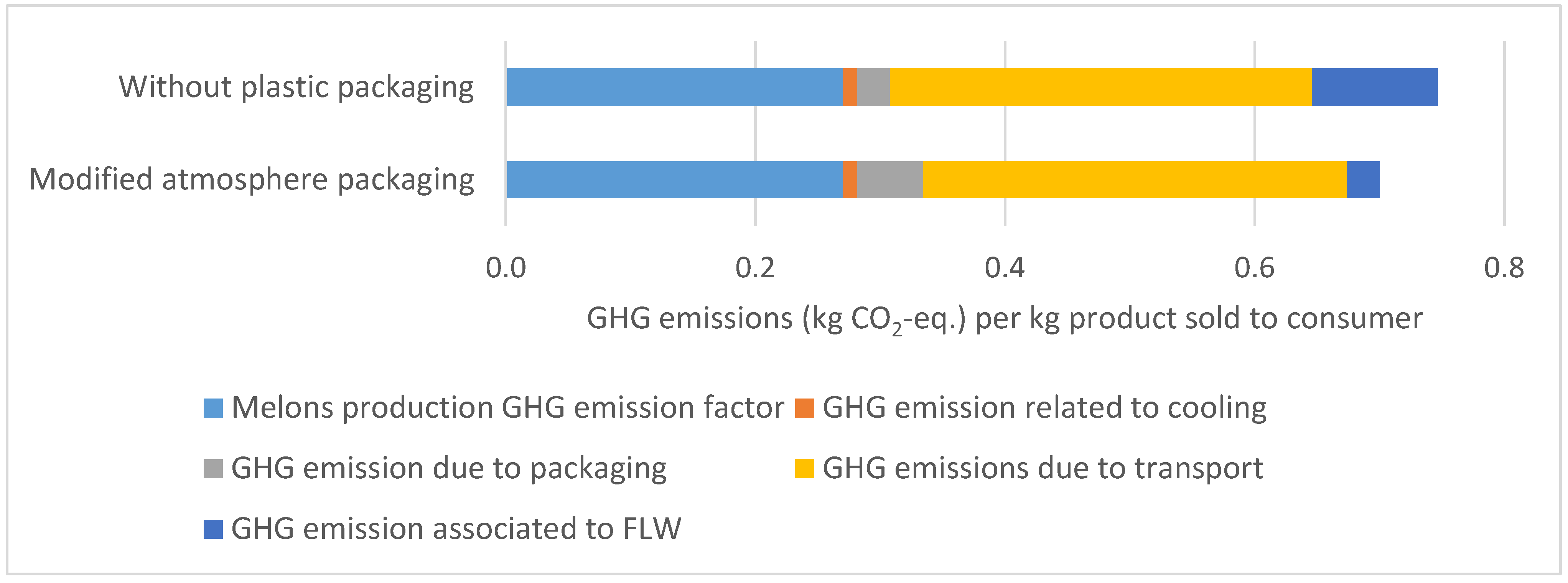 Sustainability 15 08531 g005 Sustainability 15 08531 g005
