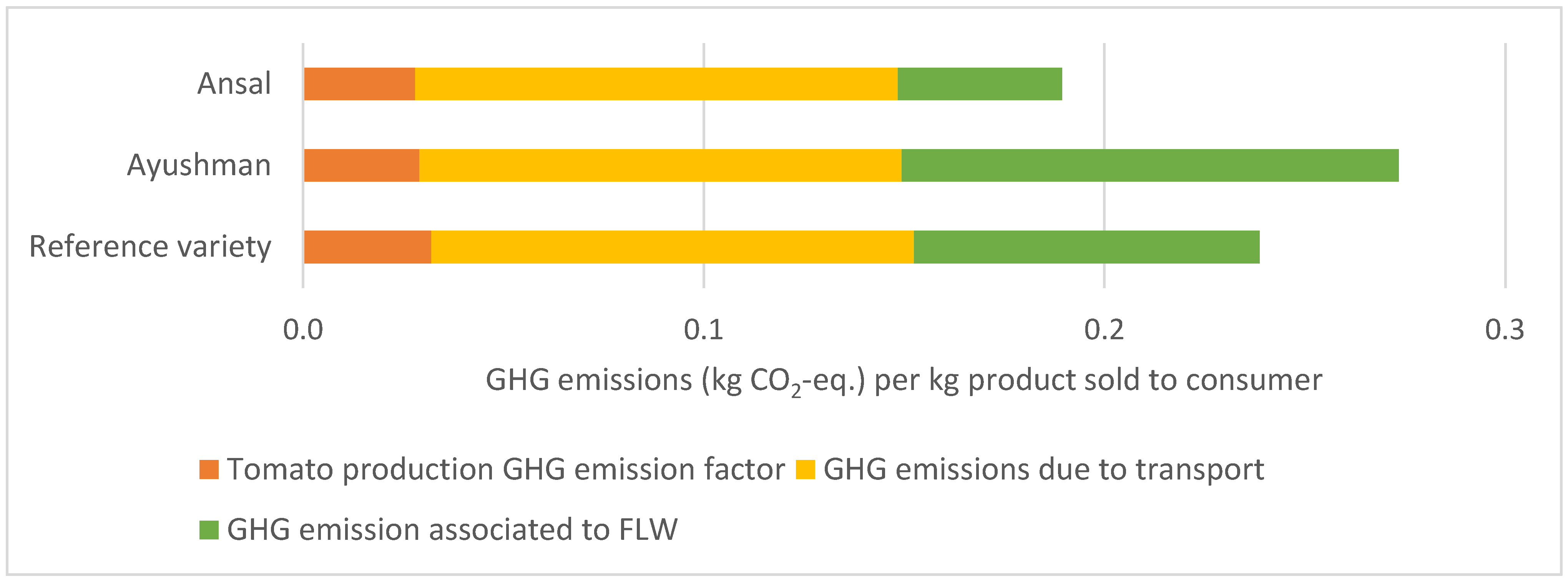 Sustainability 15 08531 g006 Sustainability 15 08531 g006