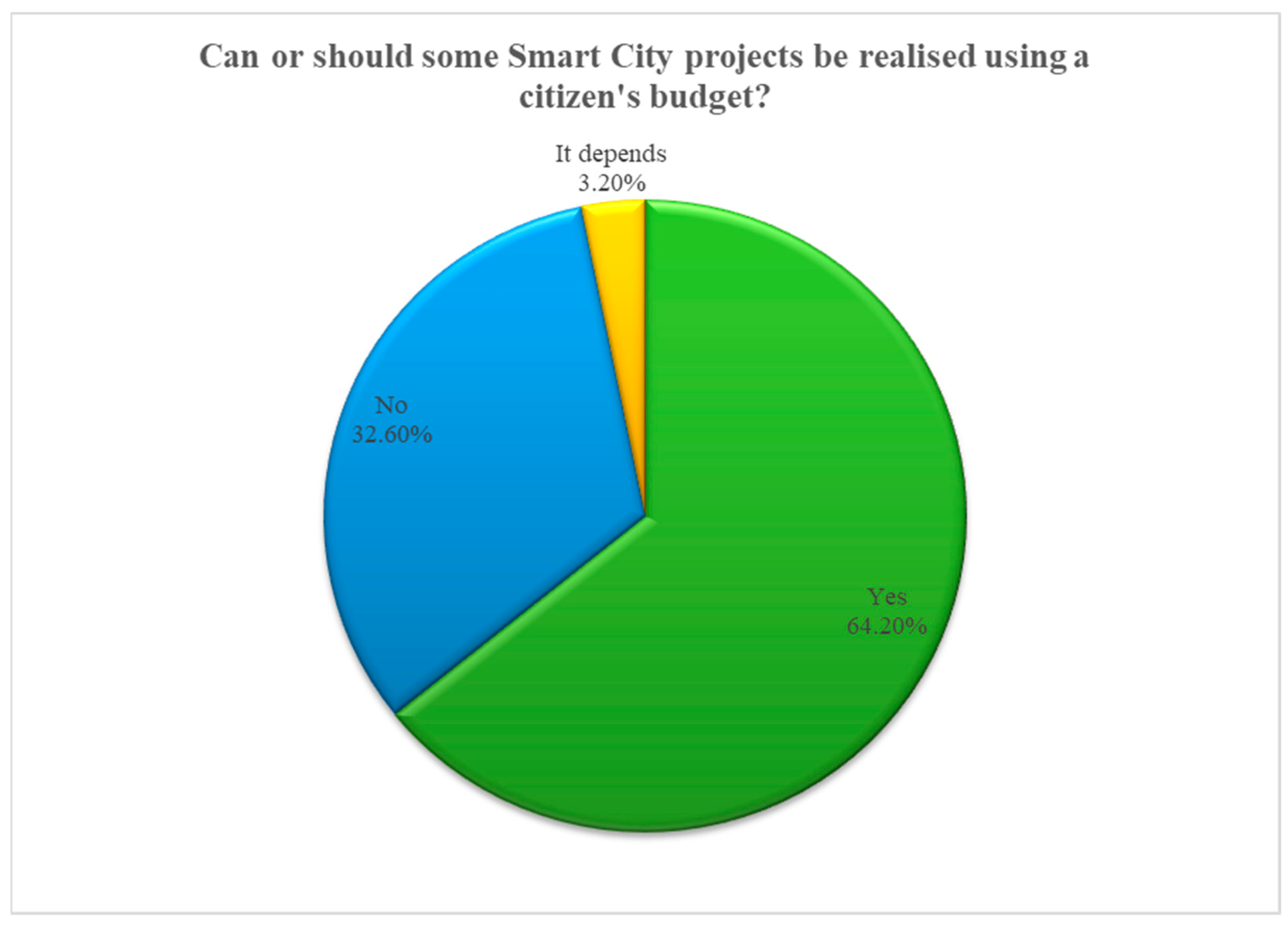 Sustainability 15 08532 g003