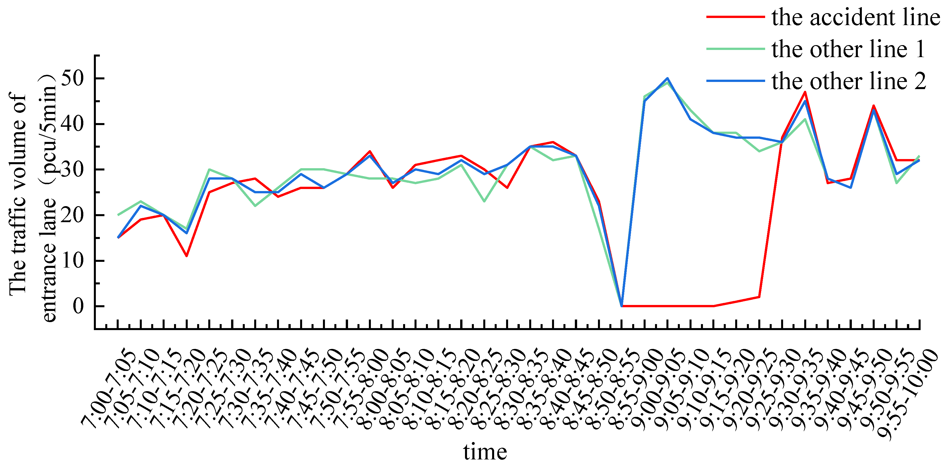 Sustainability 15 08533 g005 Sustainability 15 08533 g005