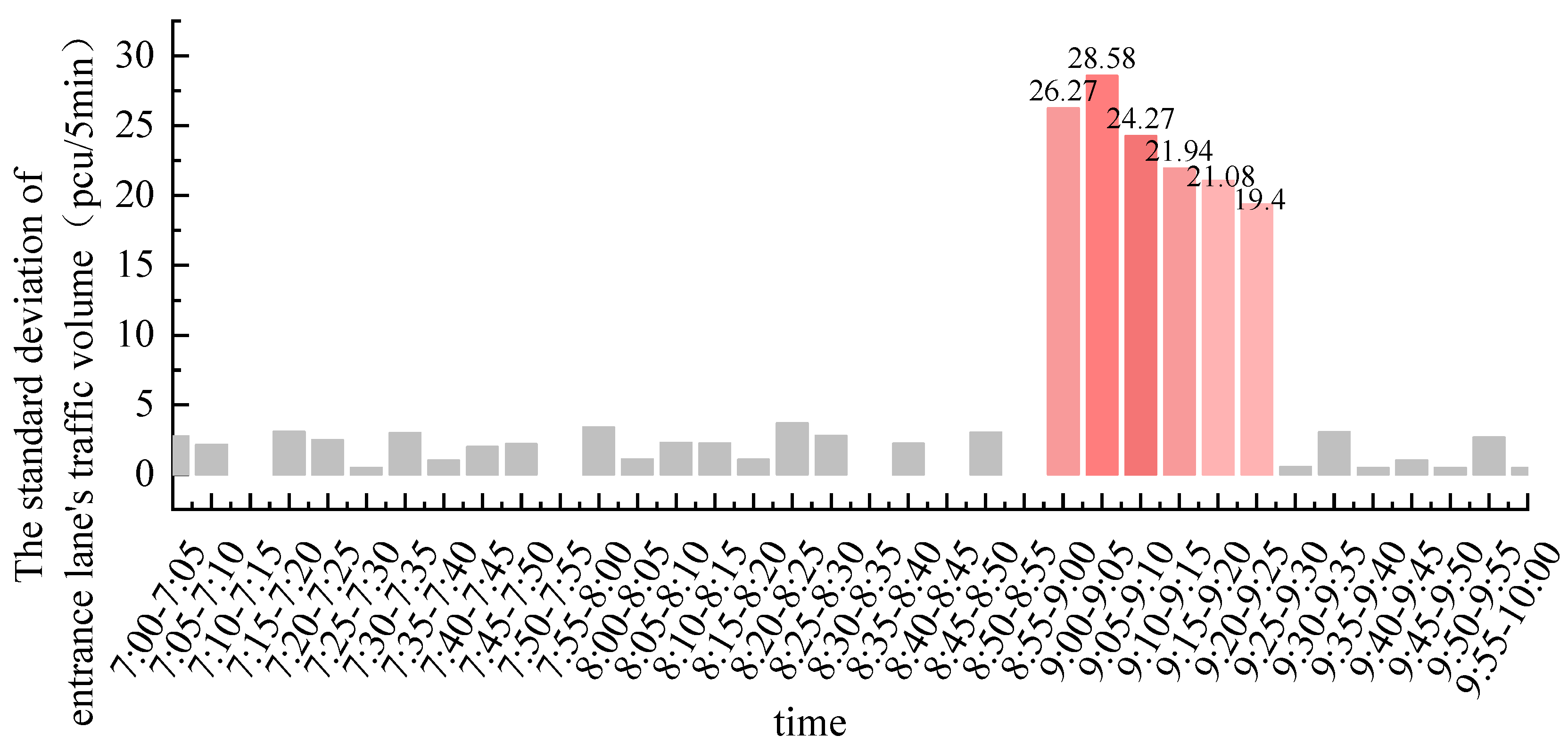 Sustainability 15 08533 g006 Sustainability 15 08533 g006