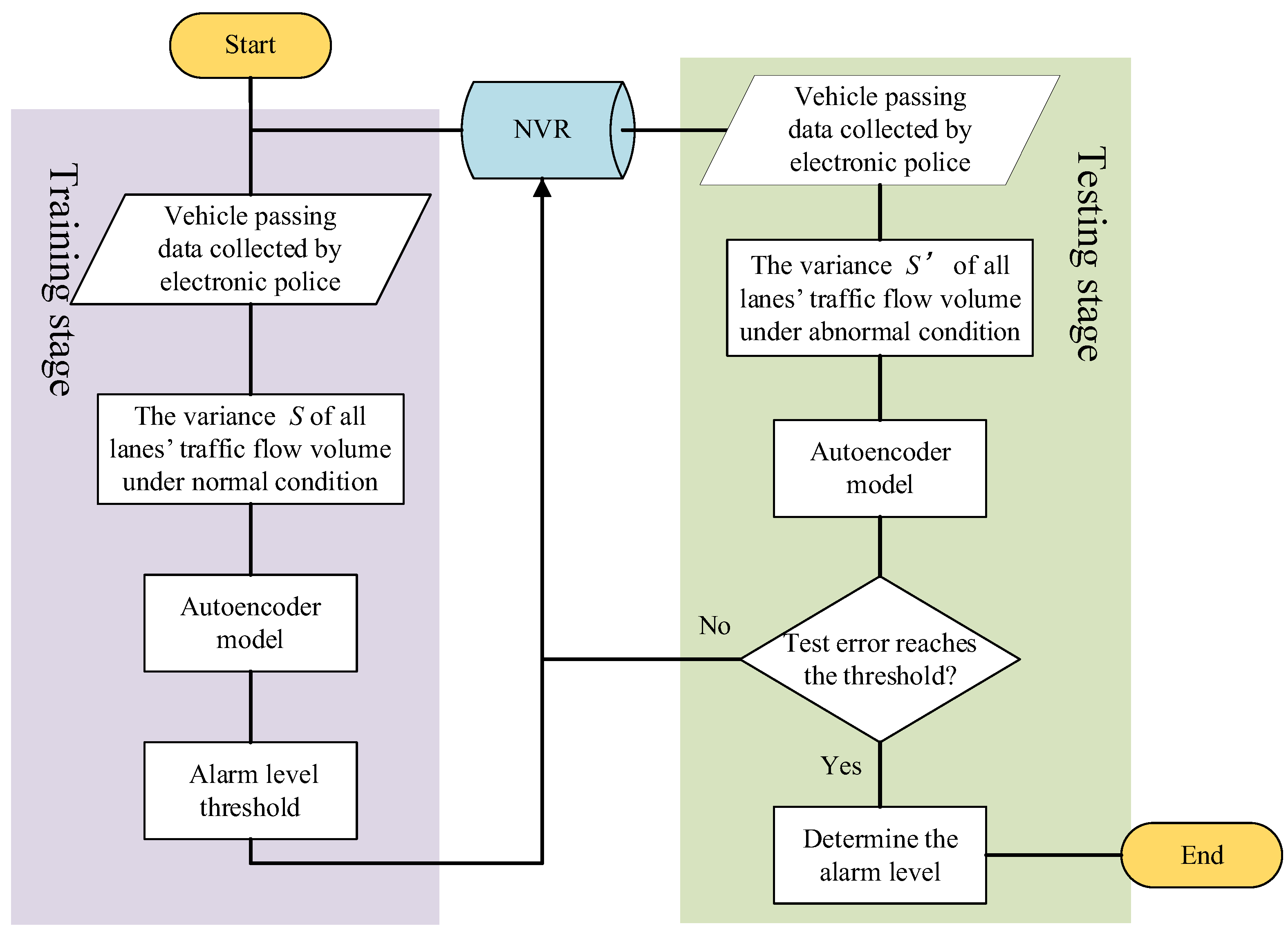 Sustainability 15 08533 g007 Sustainability 15 08533 g007