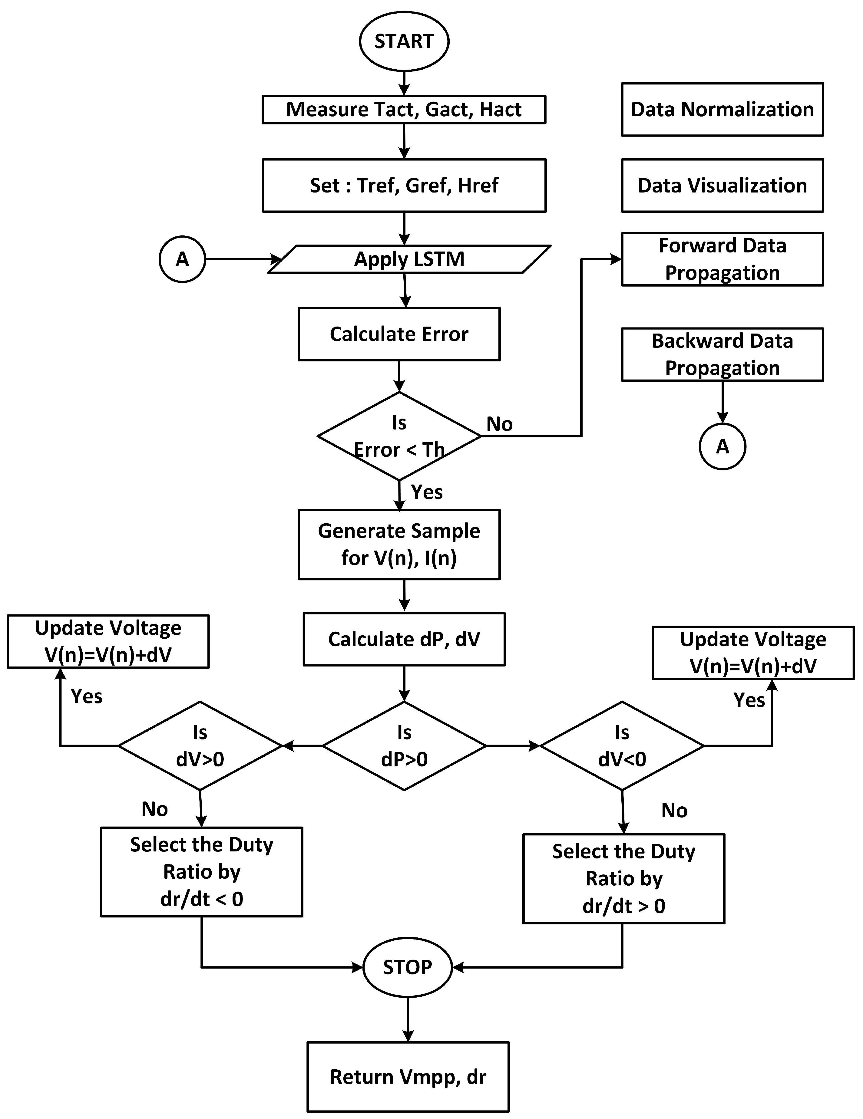 Sustainability 15 08535 g011 Sustainability 15 08535 g011