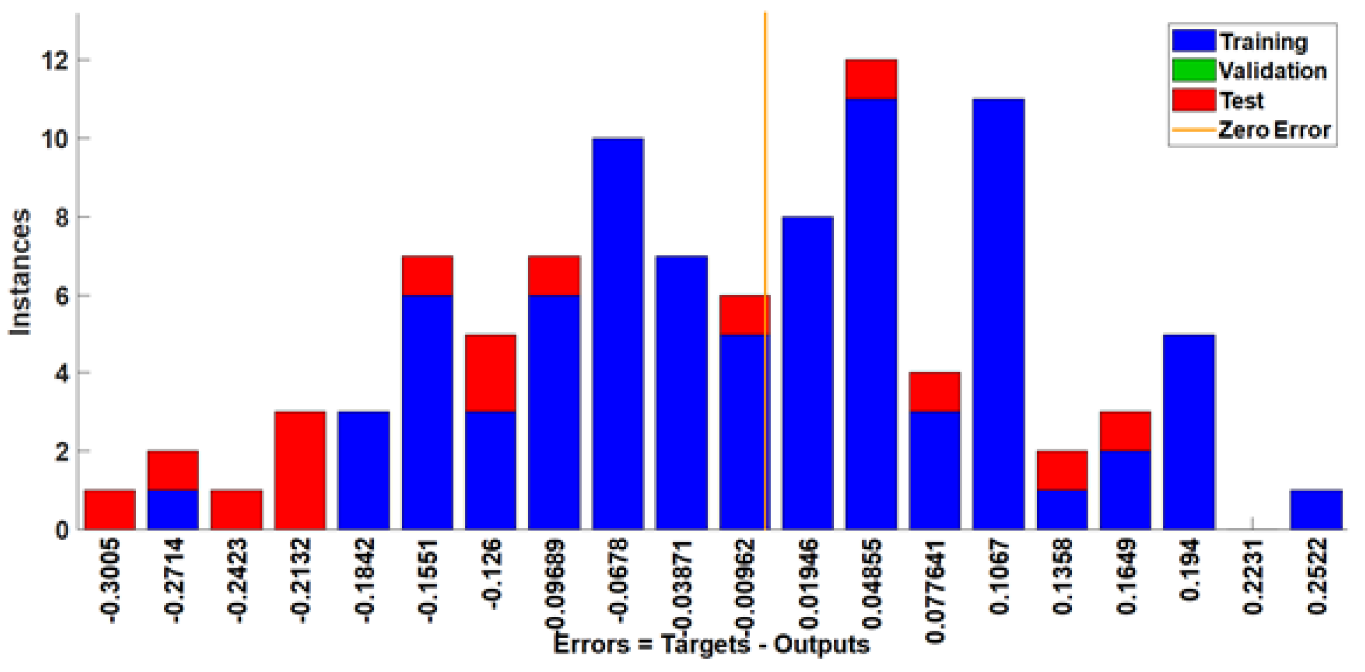 Sustainability 15 08535 g017 Sustainability 15 08535 g017