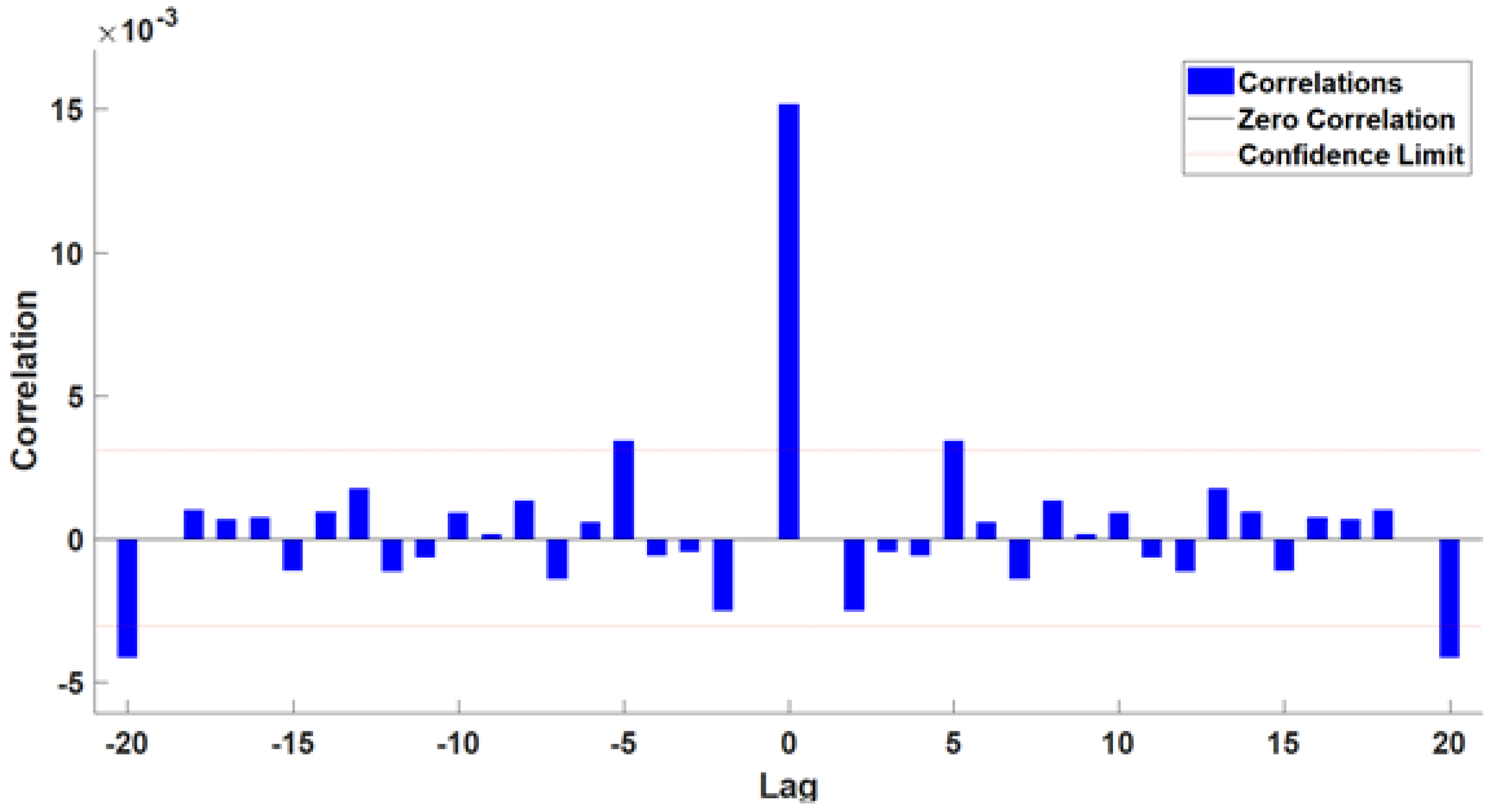 Sustainability 15 08535 g018 Sustainability 15 08535 g018