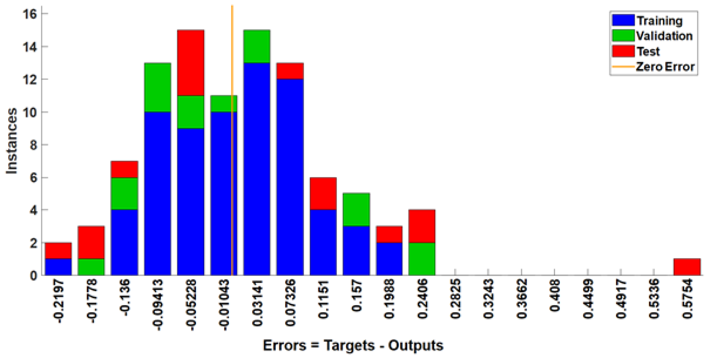 Sustainability 15 08535 g020 Sustainability 15 08535 g020