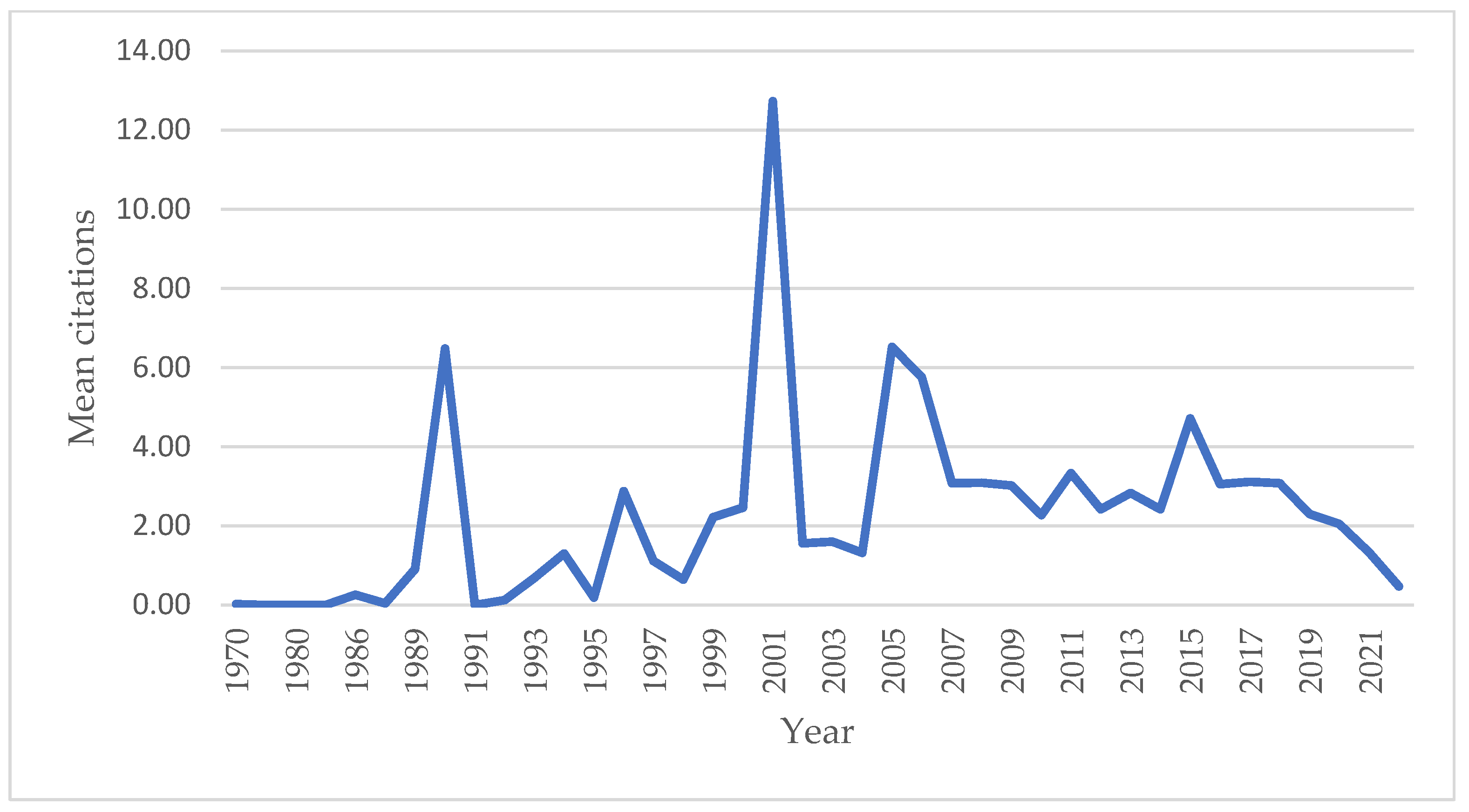 Sustainability 15 08536 g002 Sustainability 15 08536 g002