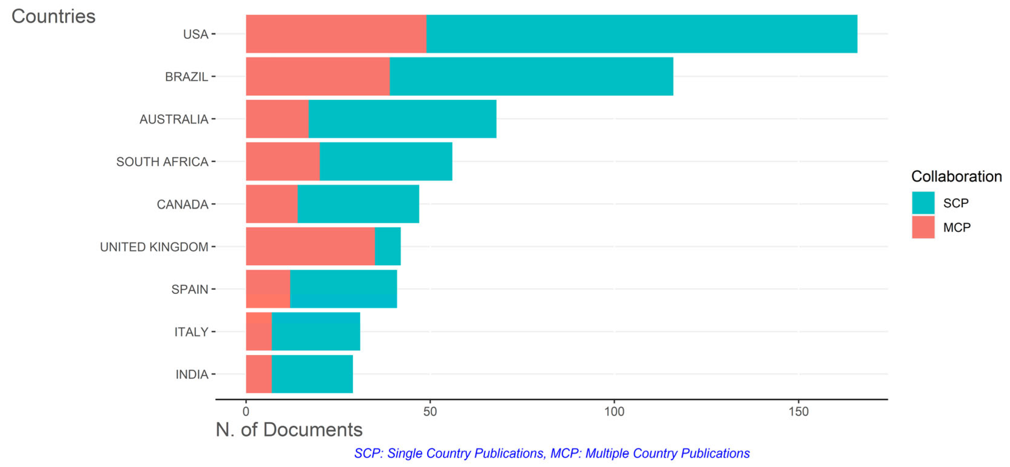 Sustainability 15 08536 g003 Sustainability 15 08536 g003