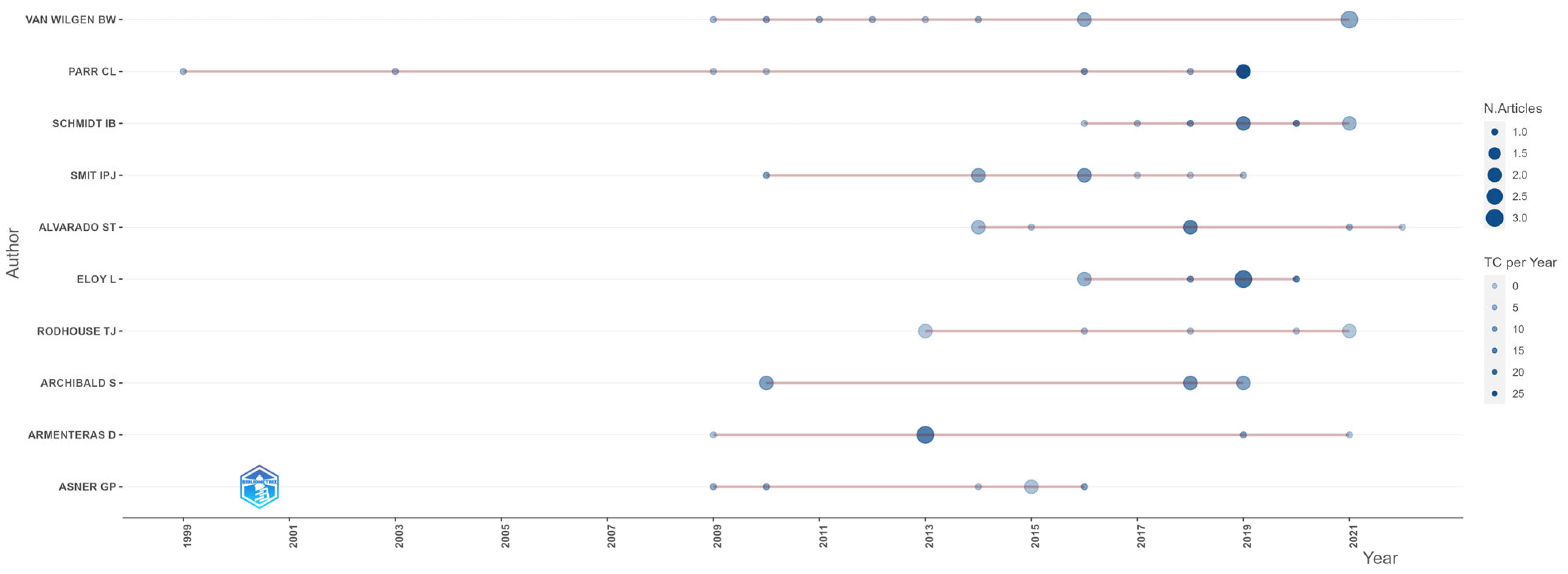 Sustainability 15 08536 g005 Sustainability 15 08536 g005
