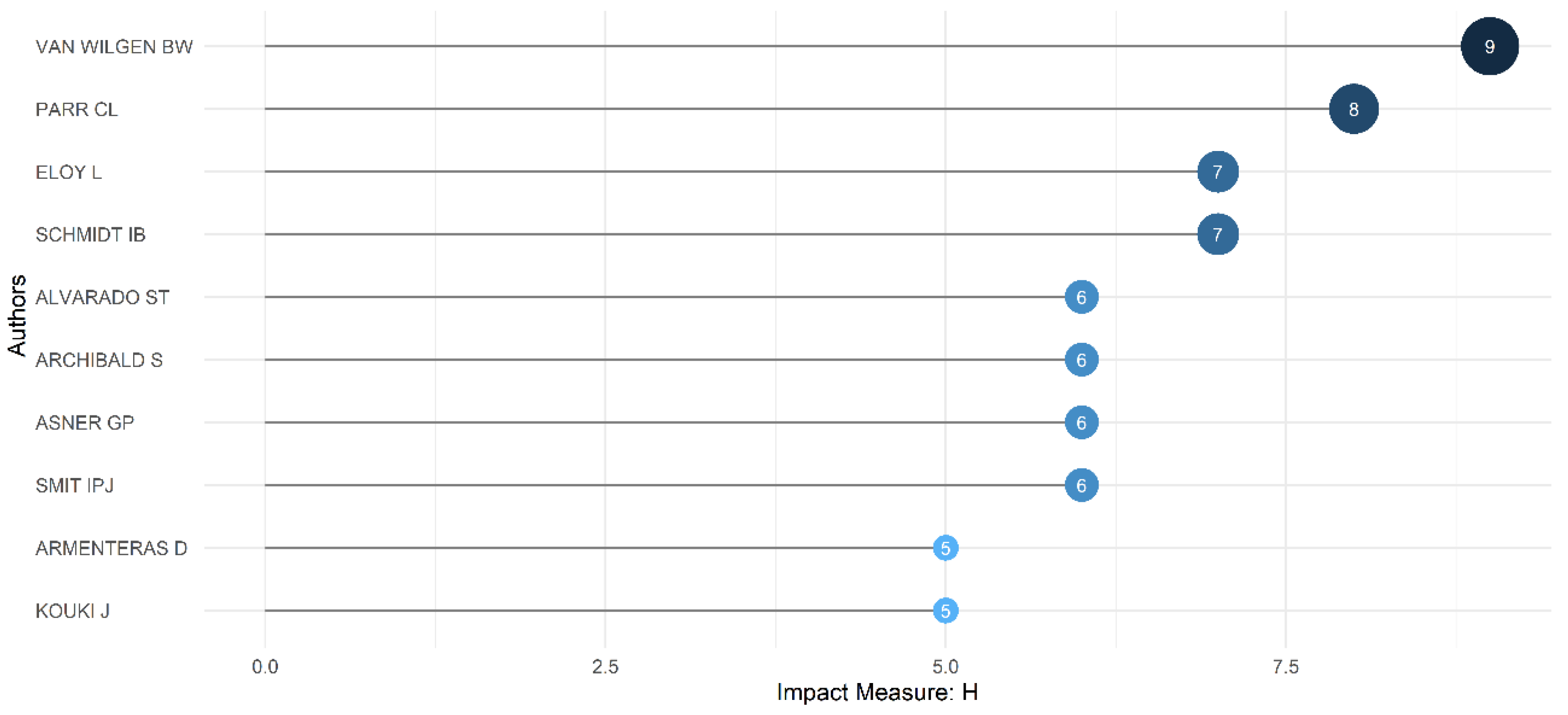 Sustainability 15 08536 g006 Sustainability 15 08536 g006