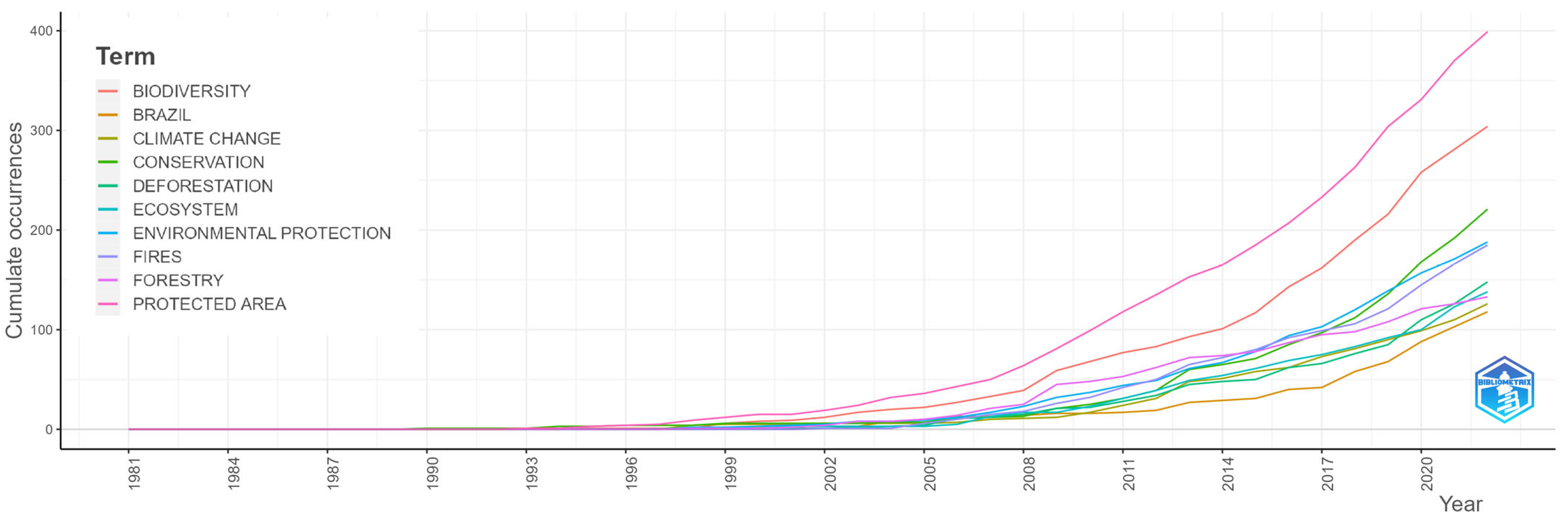 Sustainability 15 08536 g009 Sustainability 15 08536 g009
