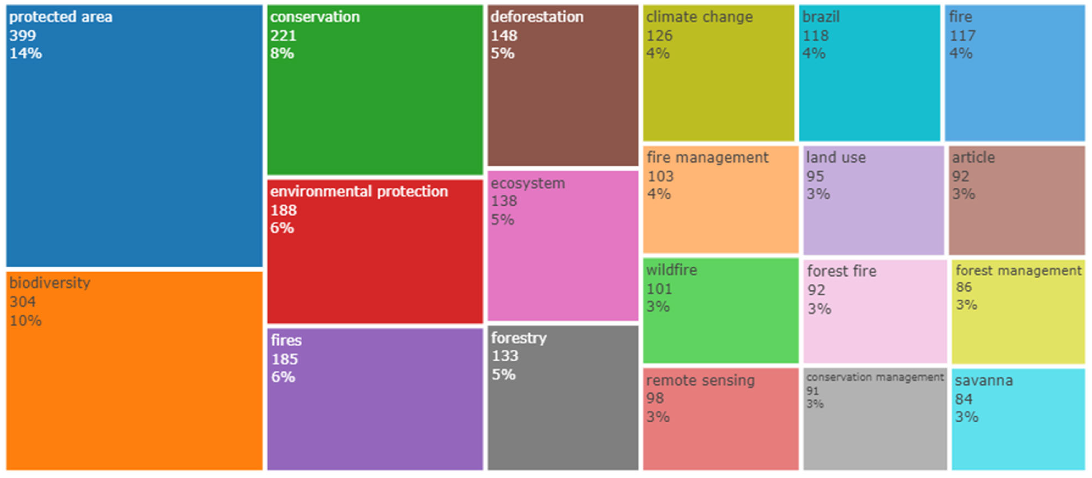 Sustainability 15 08536 g010 Sustainability 15 08536 g010