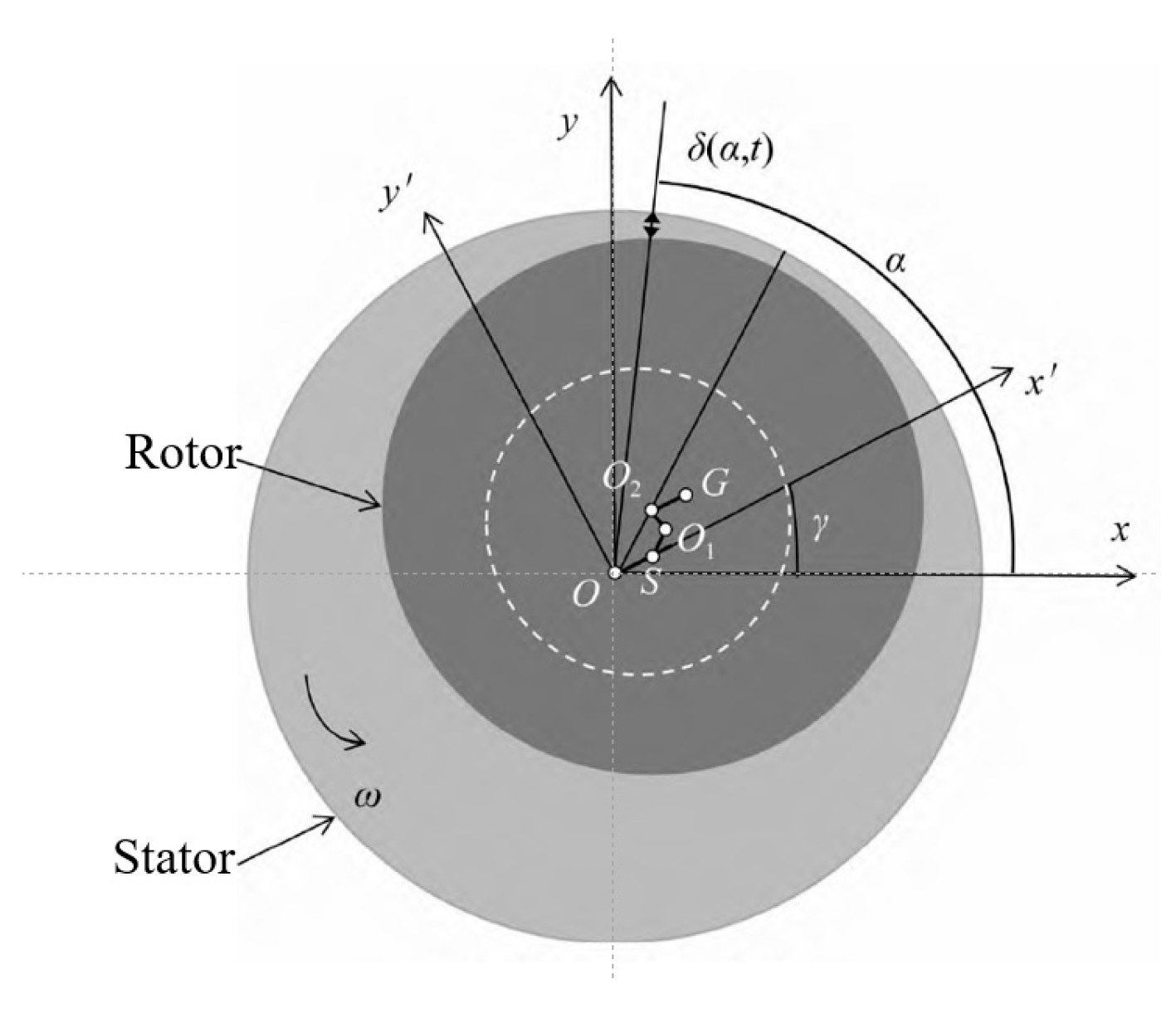 Sustainability 15 08537 g001 550