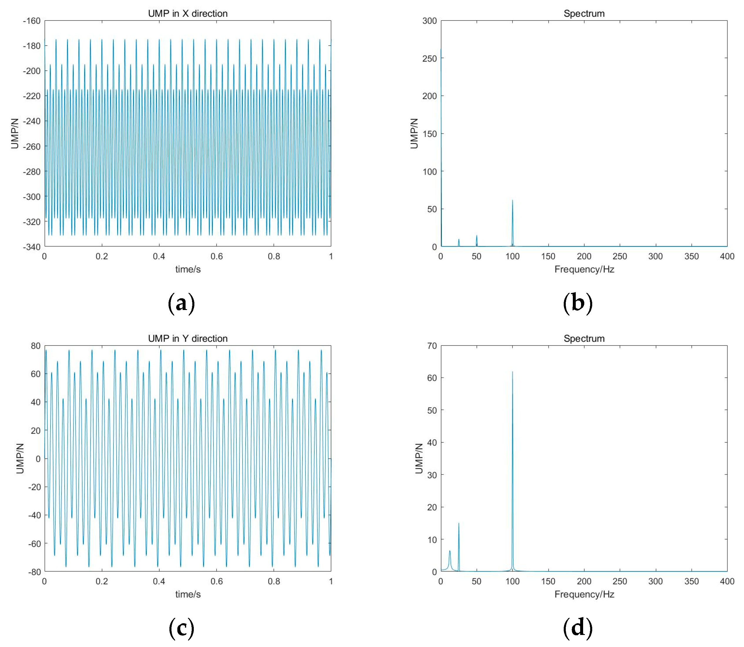 Sustainability 15 08537 g003 550