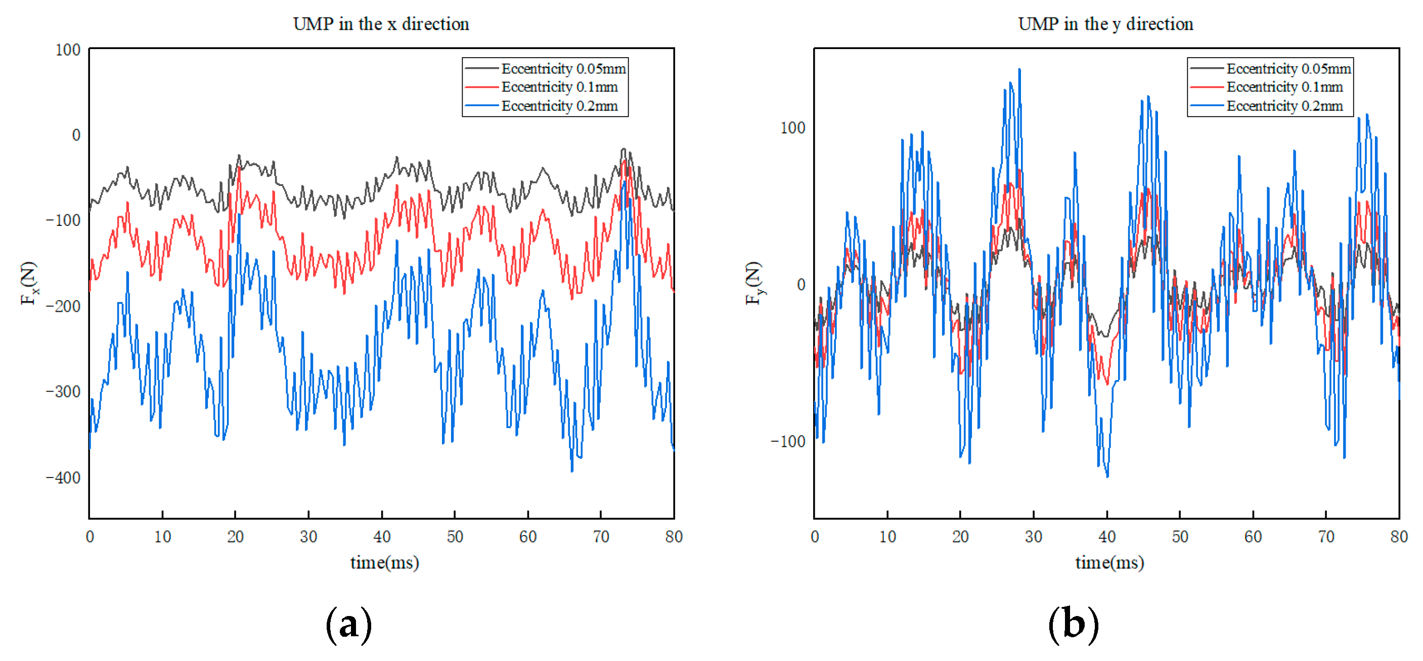 Sustainability 15 08537 g008 550