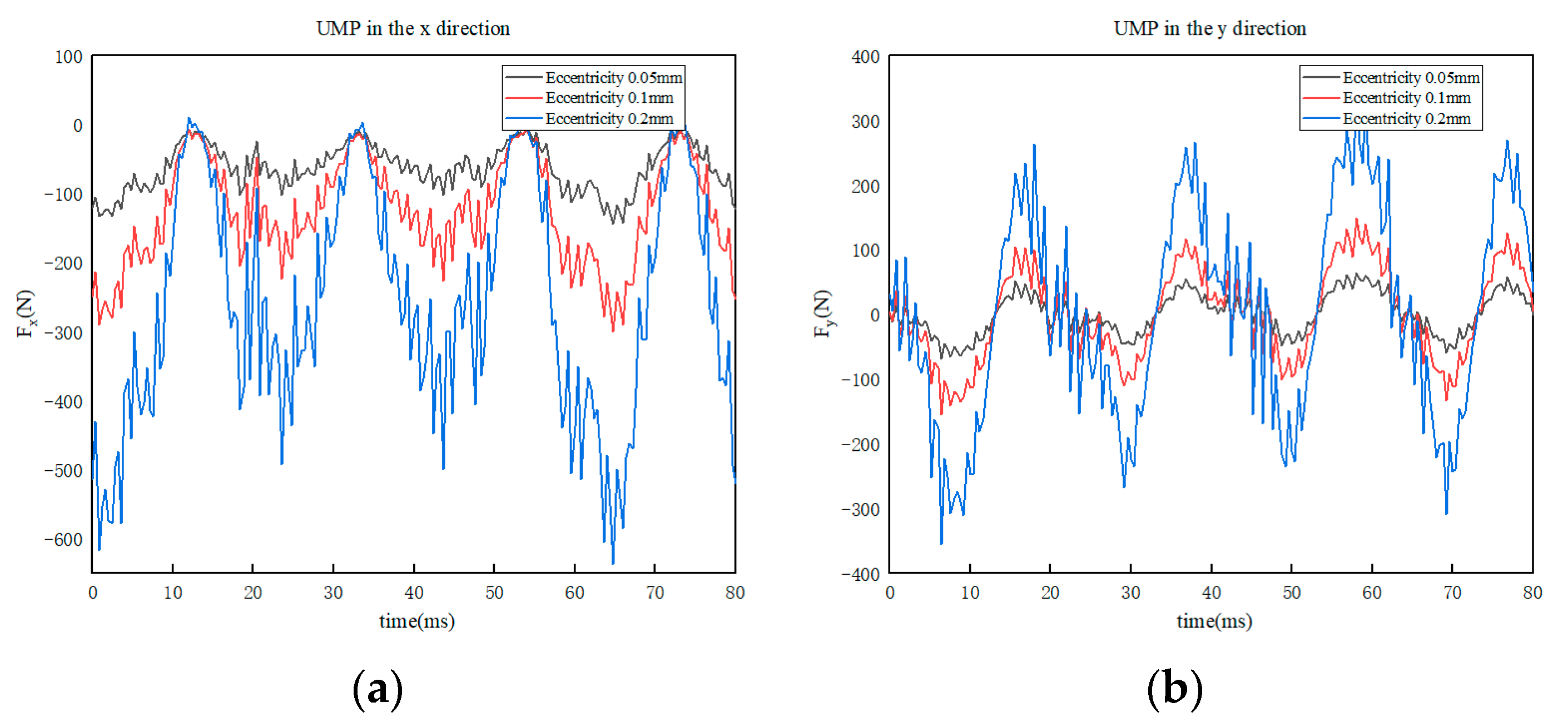 Sustainability 15 08537 g013 550