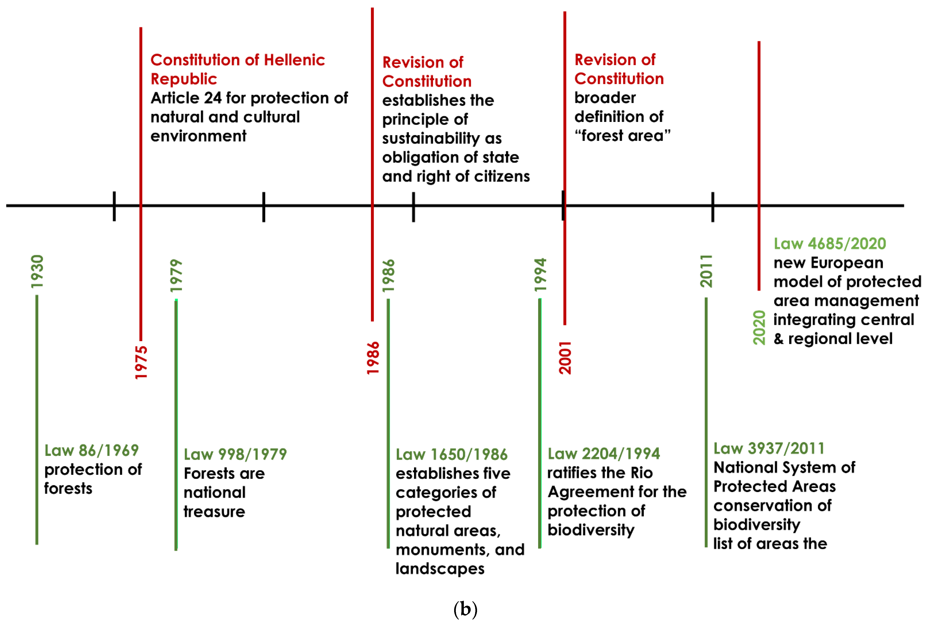 Sustainability 15 08540 g001b