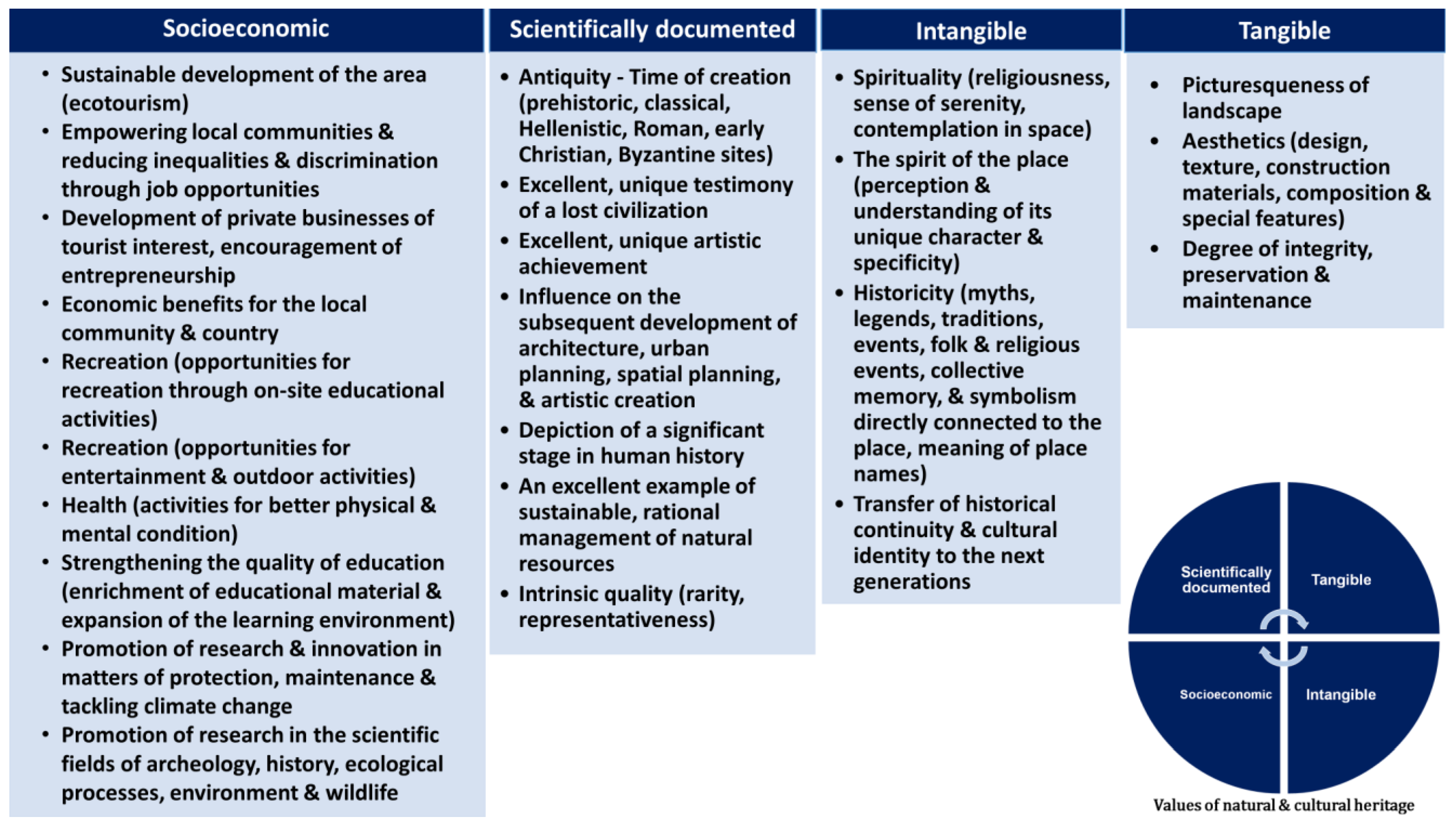 Sustainability 15 08540 g008