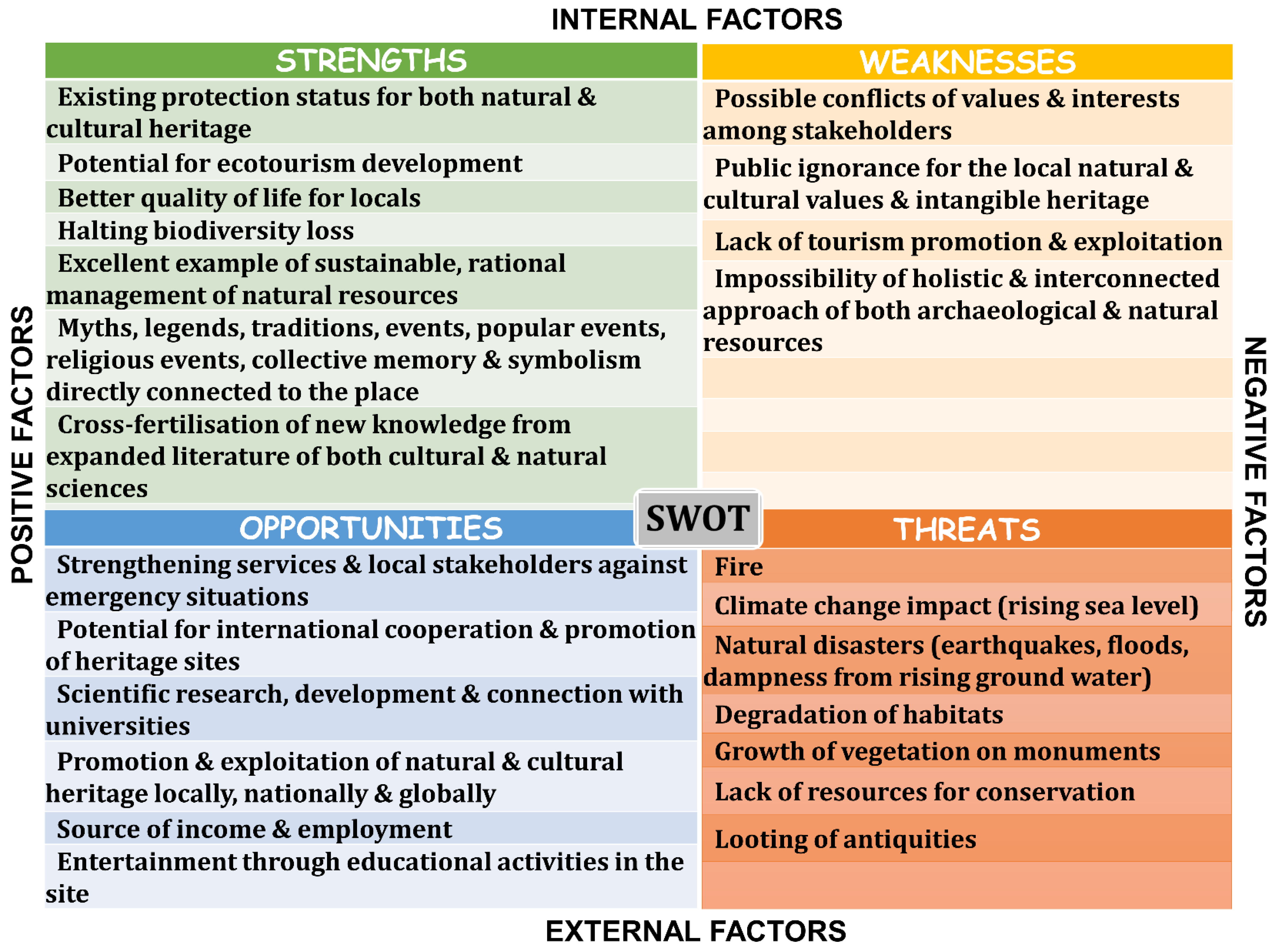 Sustainability 15 08540 g009