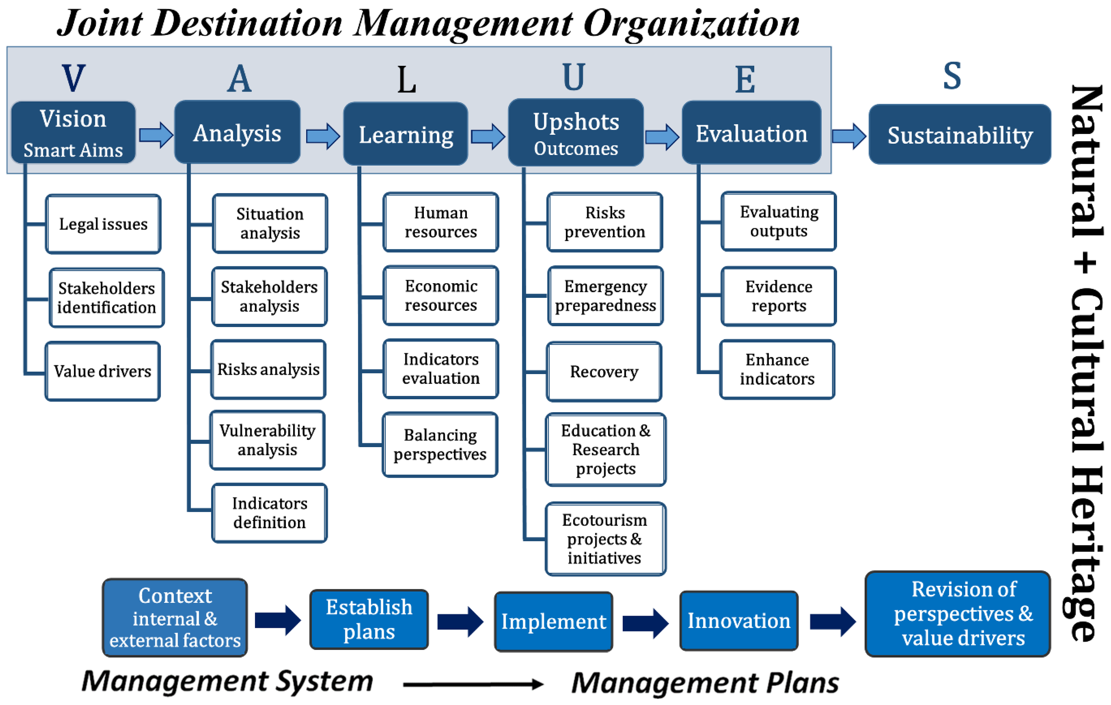 Sustainability 15 08540 g010