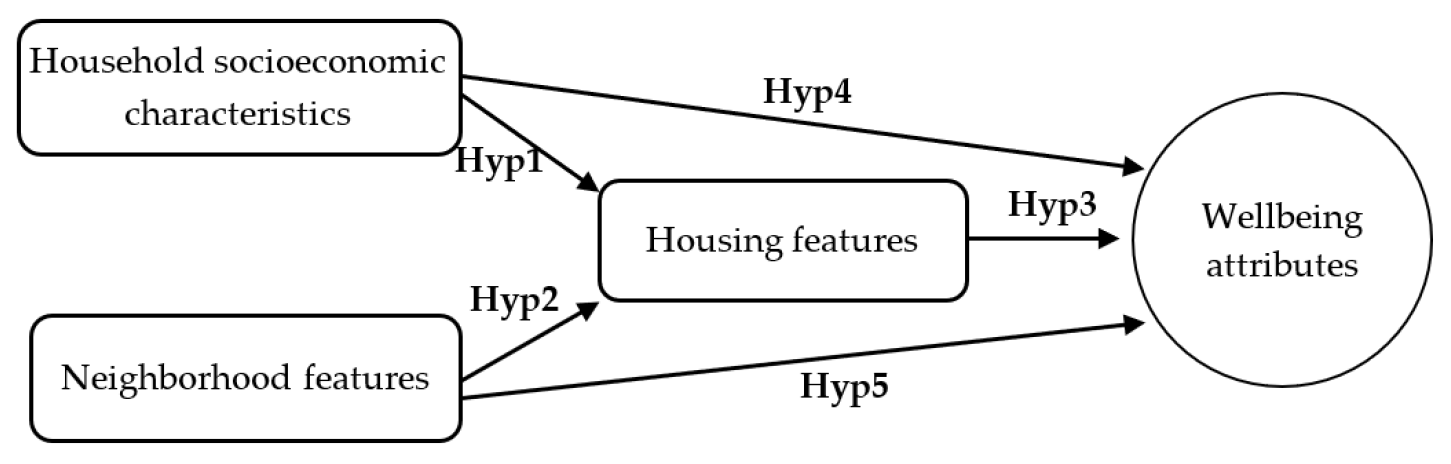 Sustainability 15 08542 g001