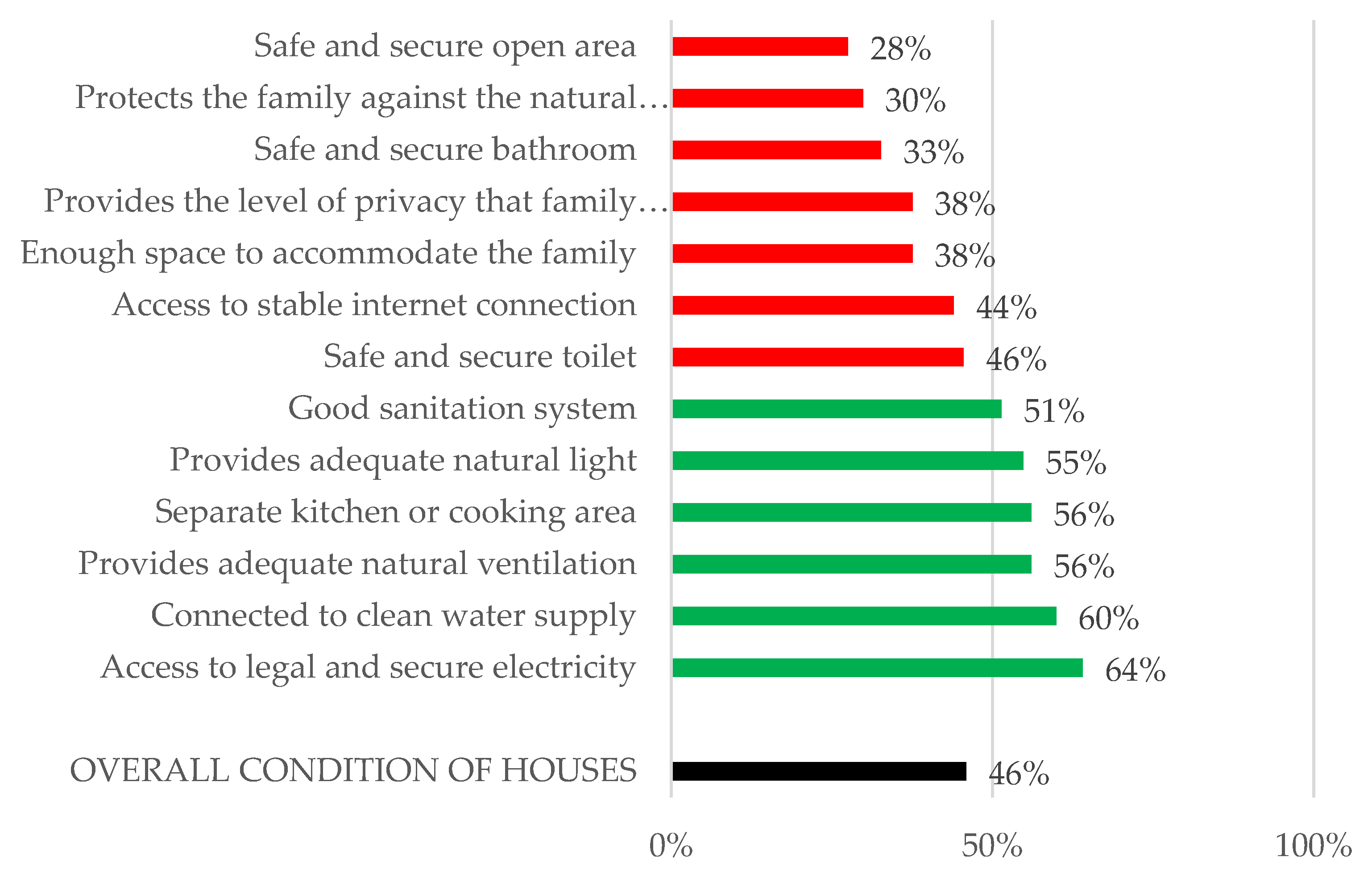 Sustainability 15 08542 g004